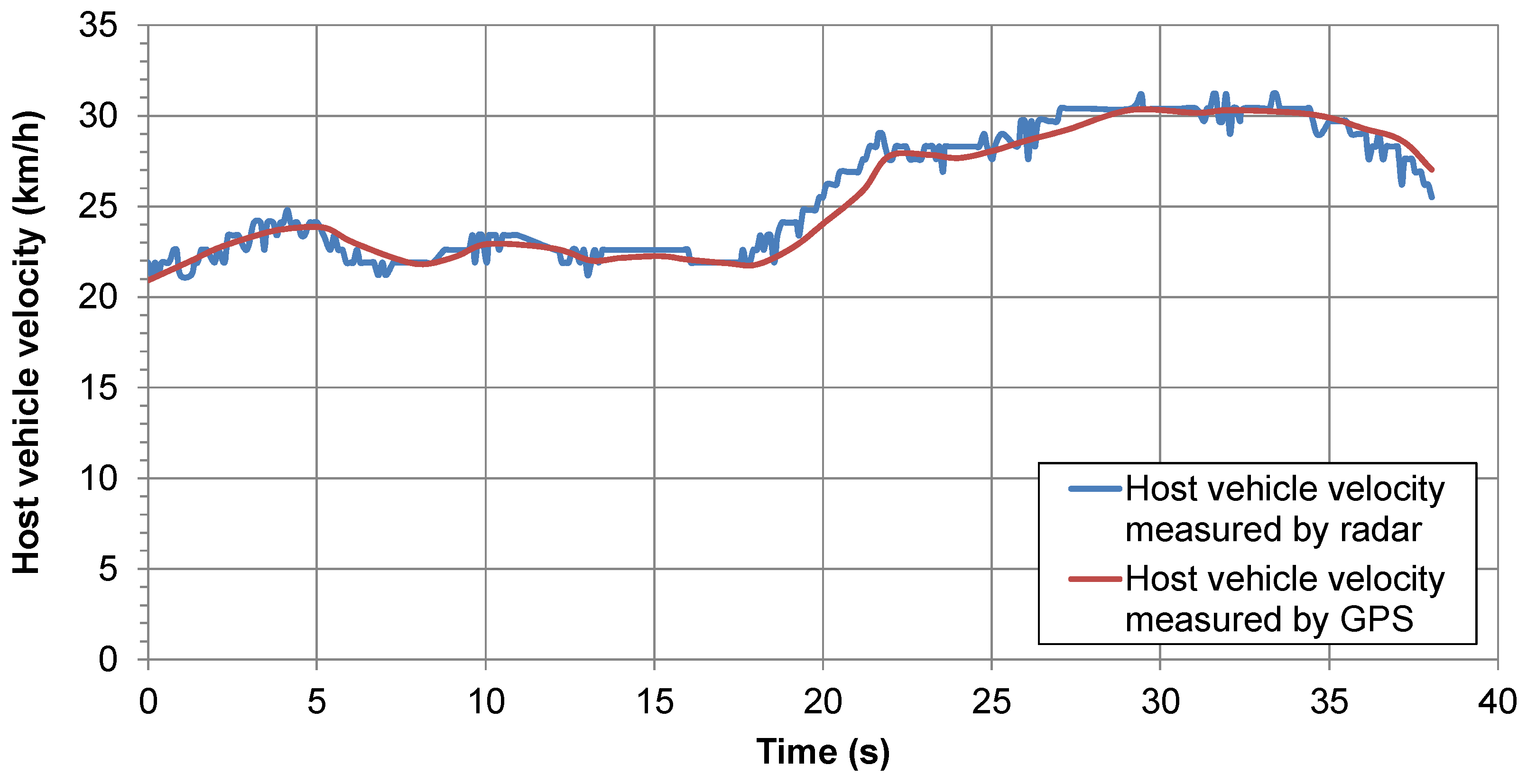 Electronics 05 00019 g007