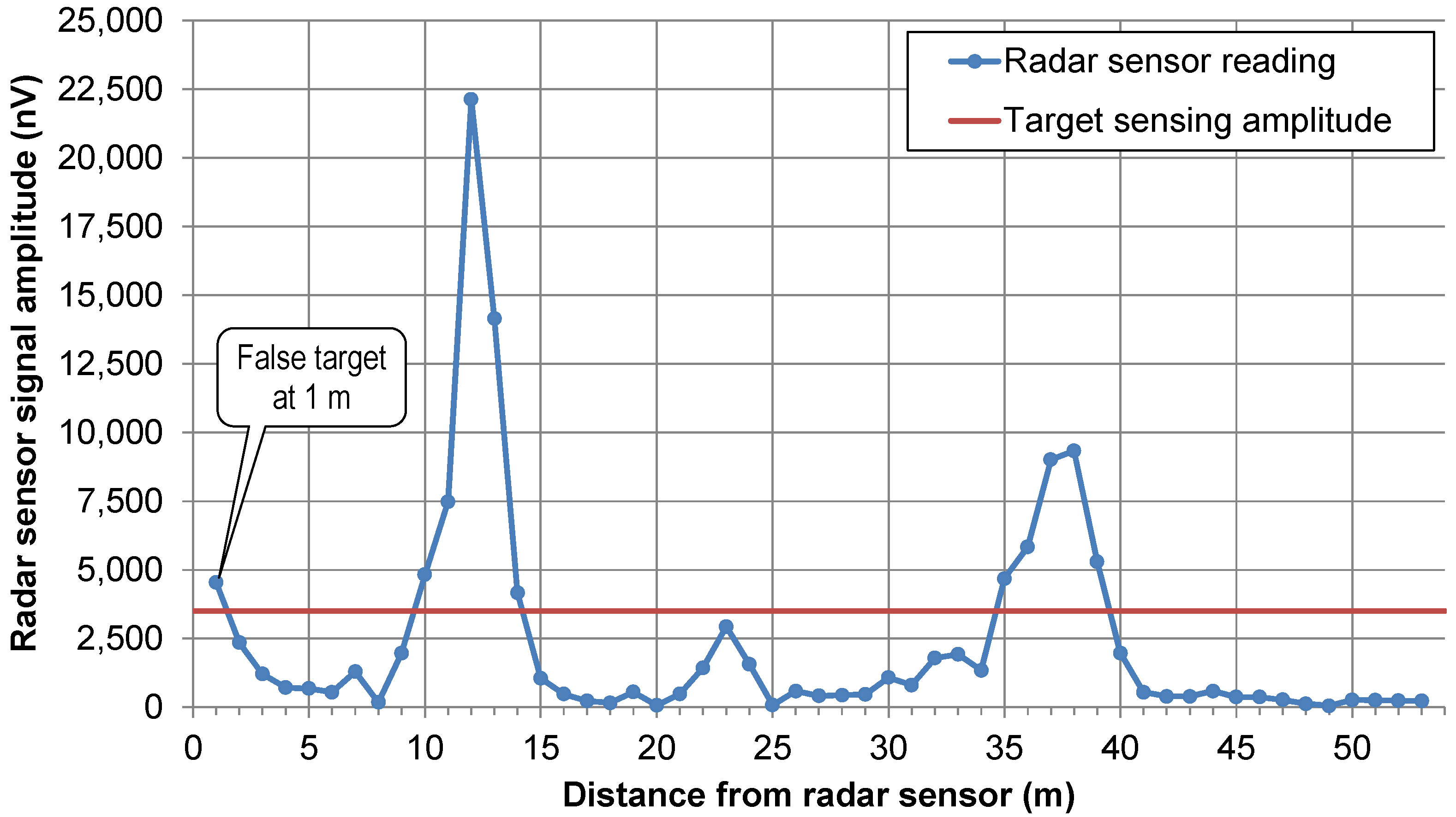 Electronics 05 00019 g010