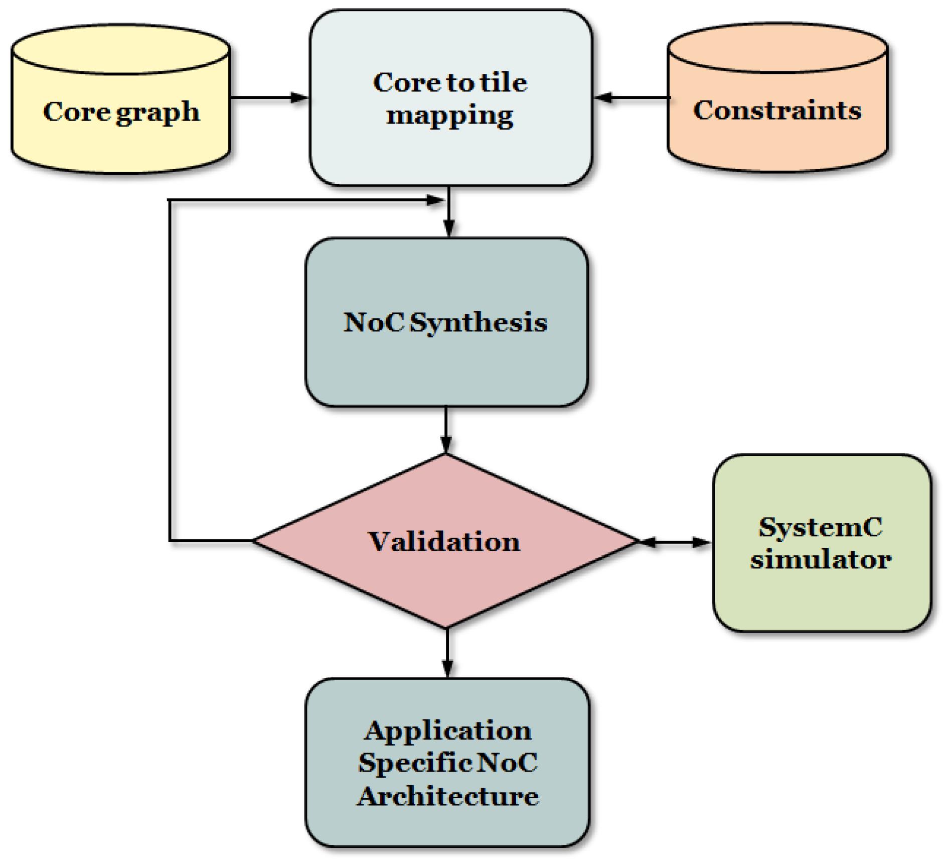 Electronics 05 00021 g002