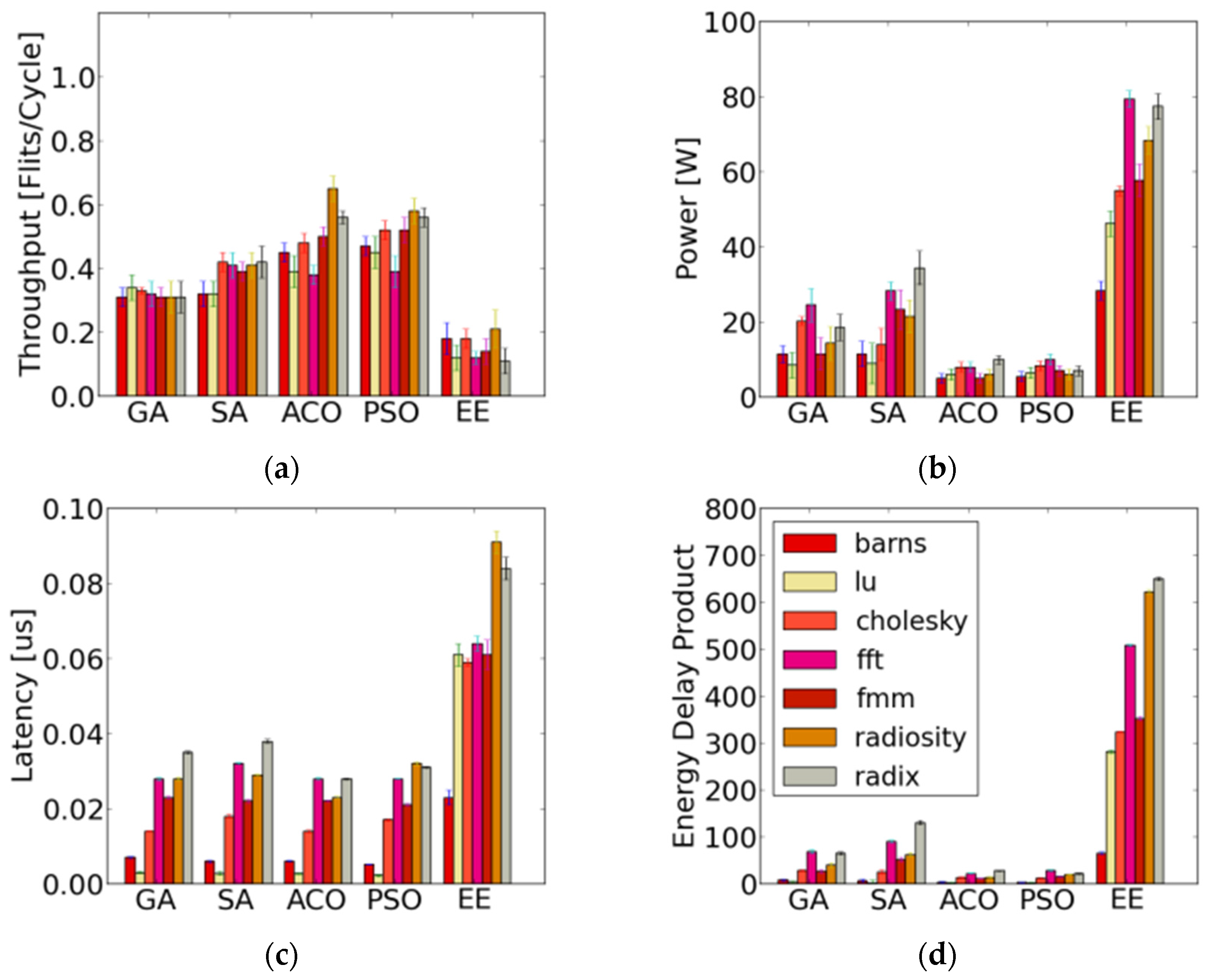 Electronics 05 00021 g009