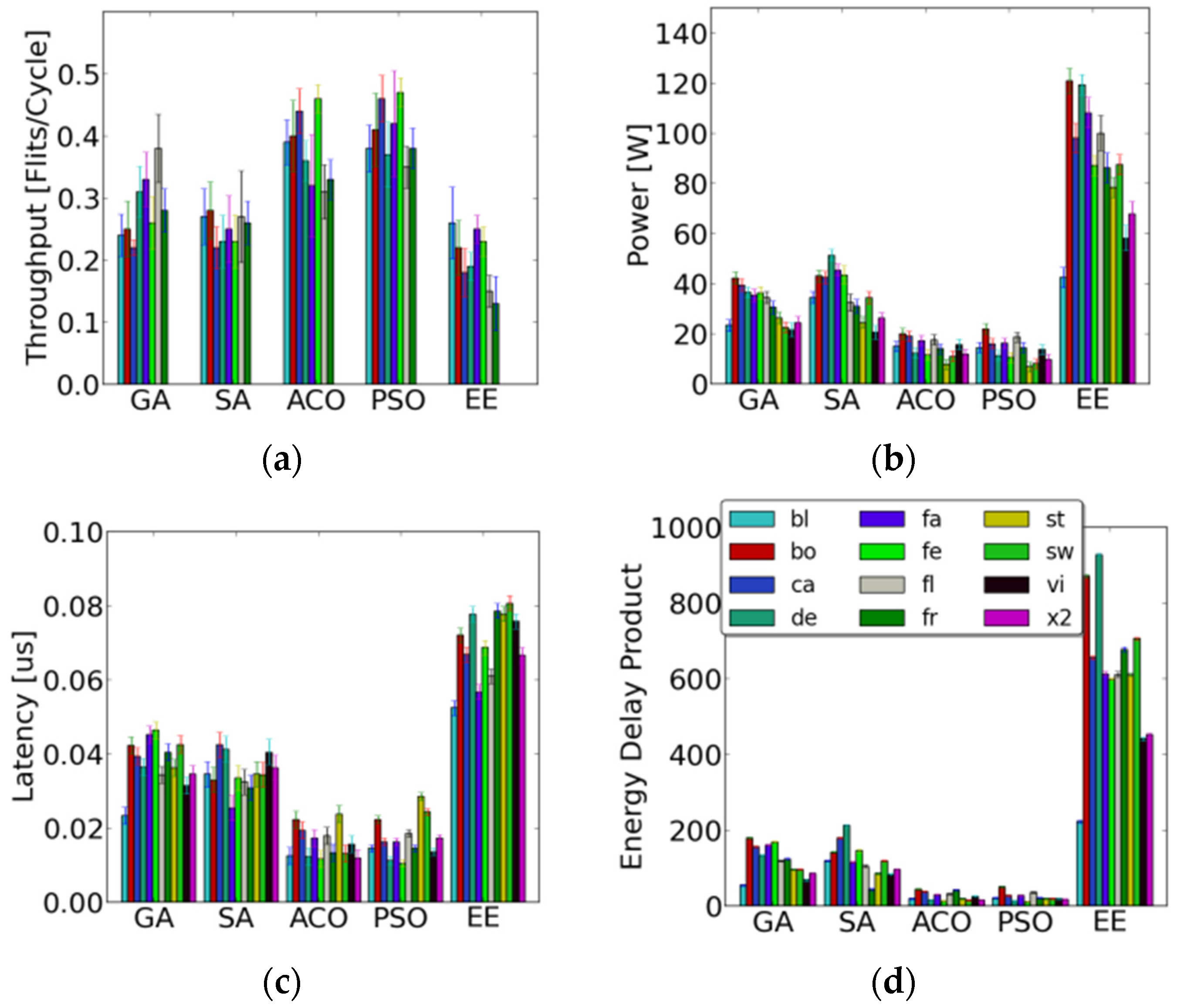 Electronics 05 00021 g010