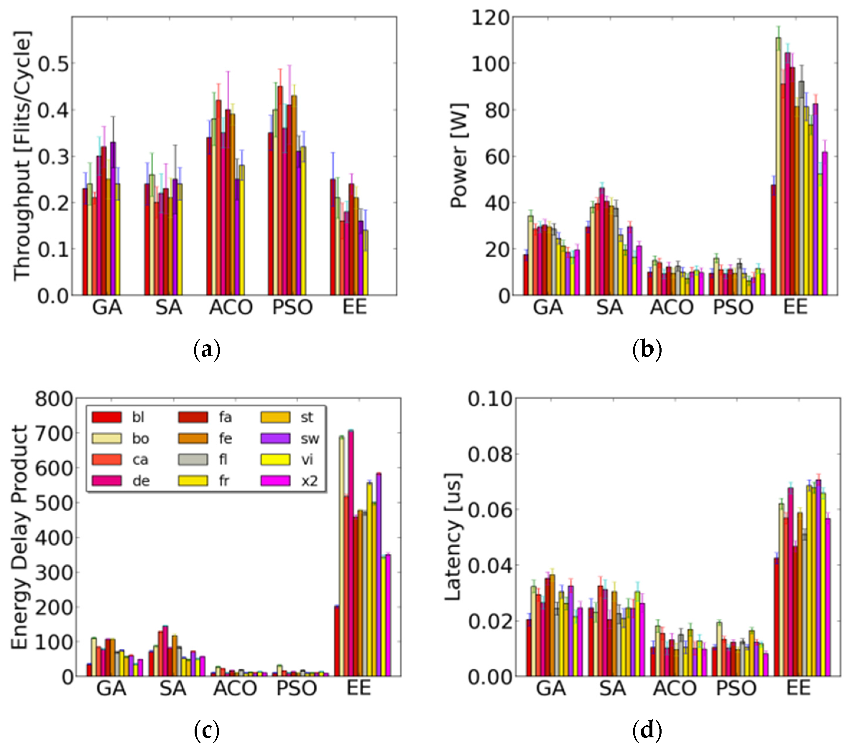 Electronics 05 00021 g011