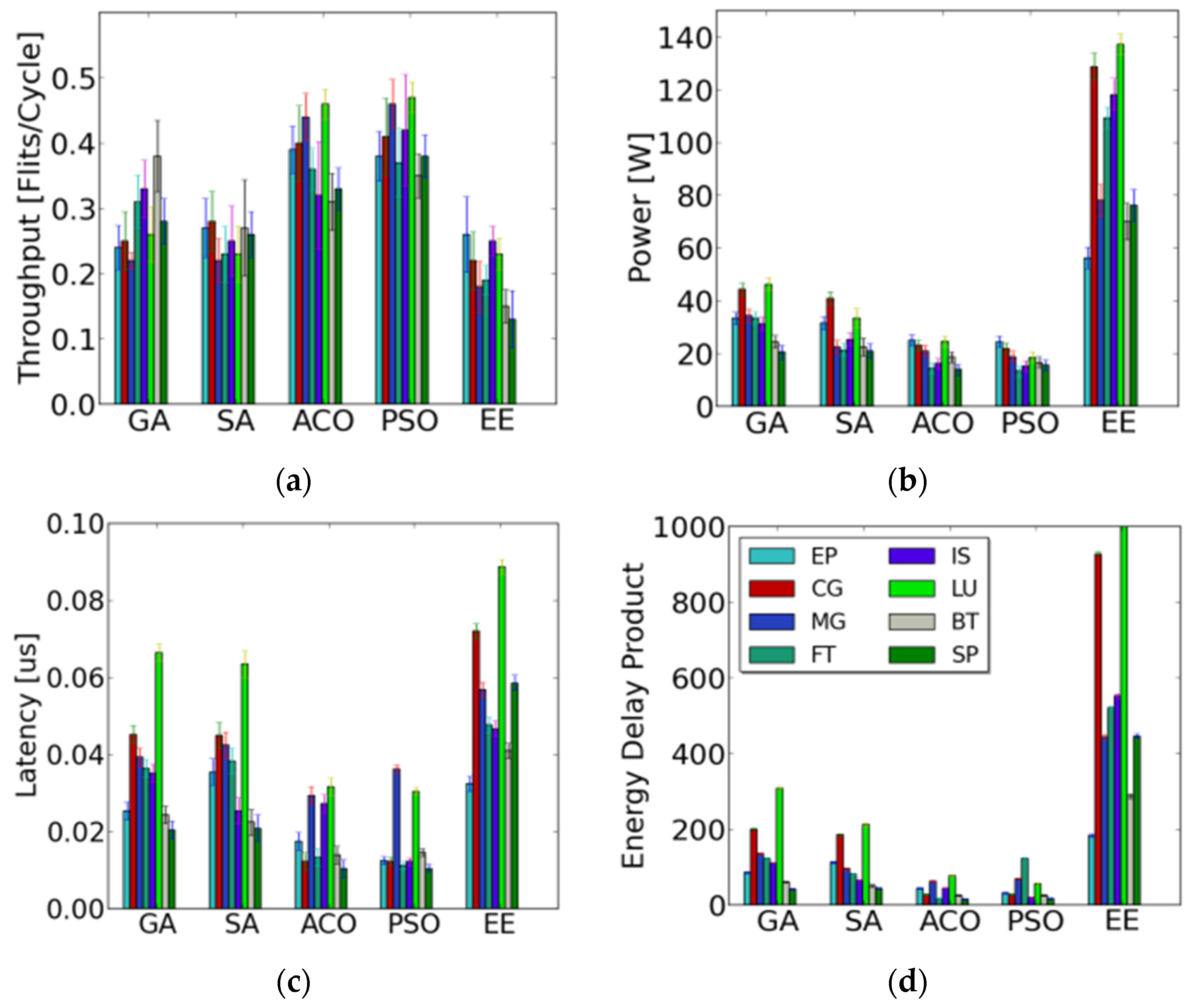 Electronics 05 00021 g012