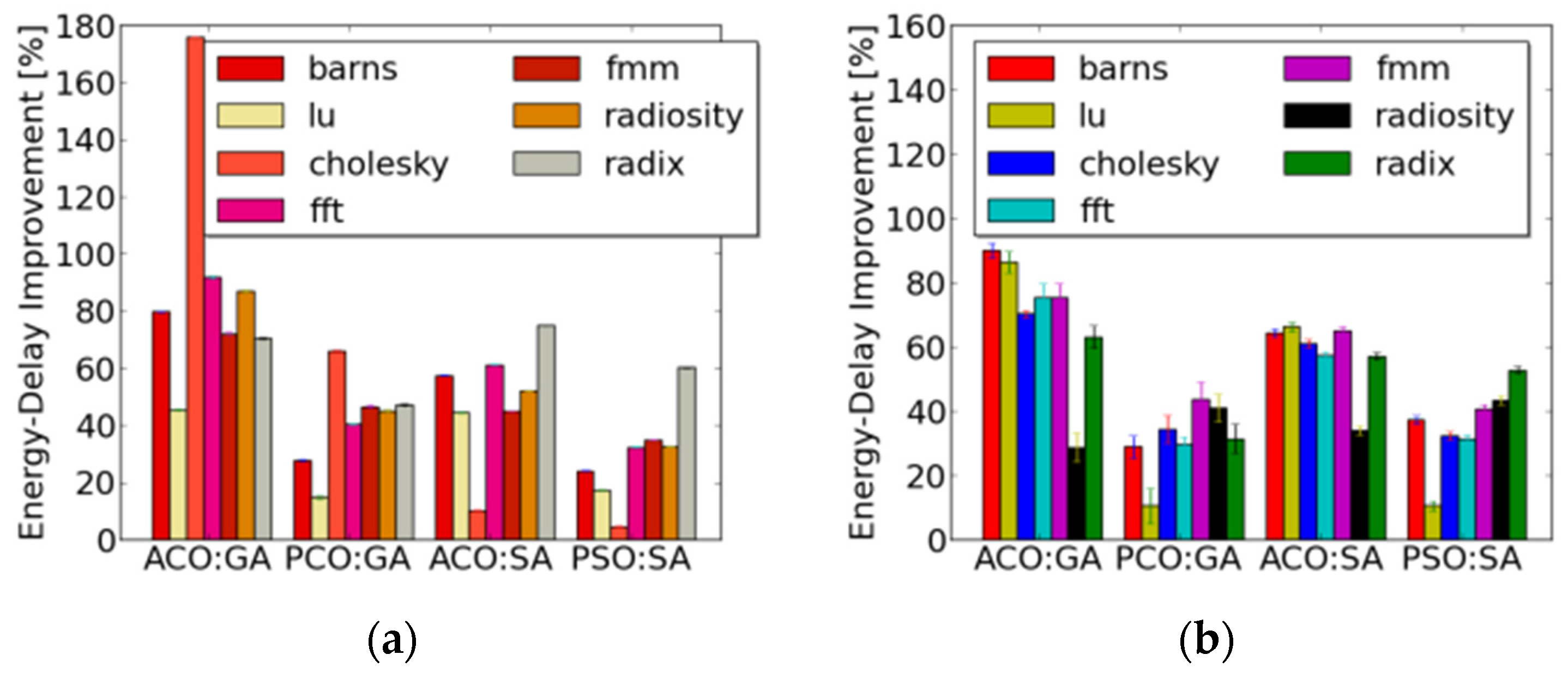 Electronics 05 00021 g014a