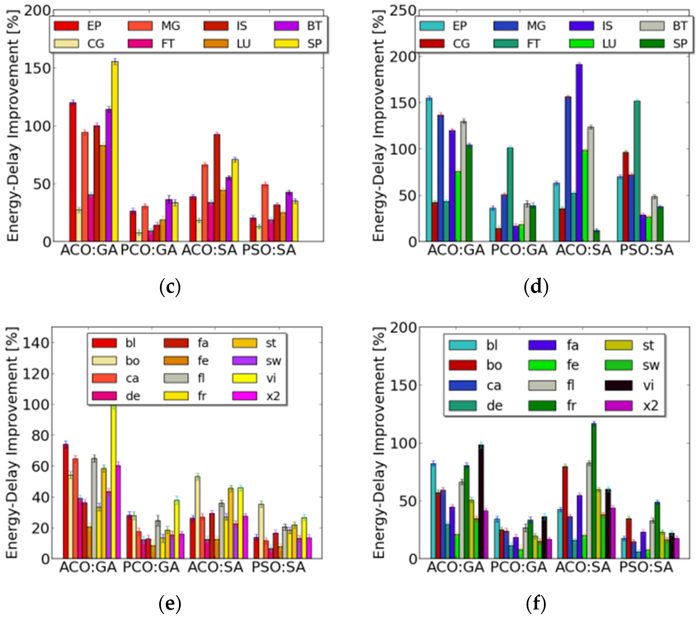 Electronics 05 00021 g014b