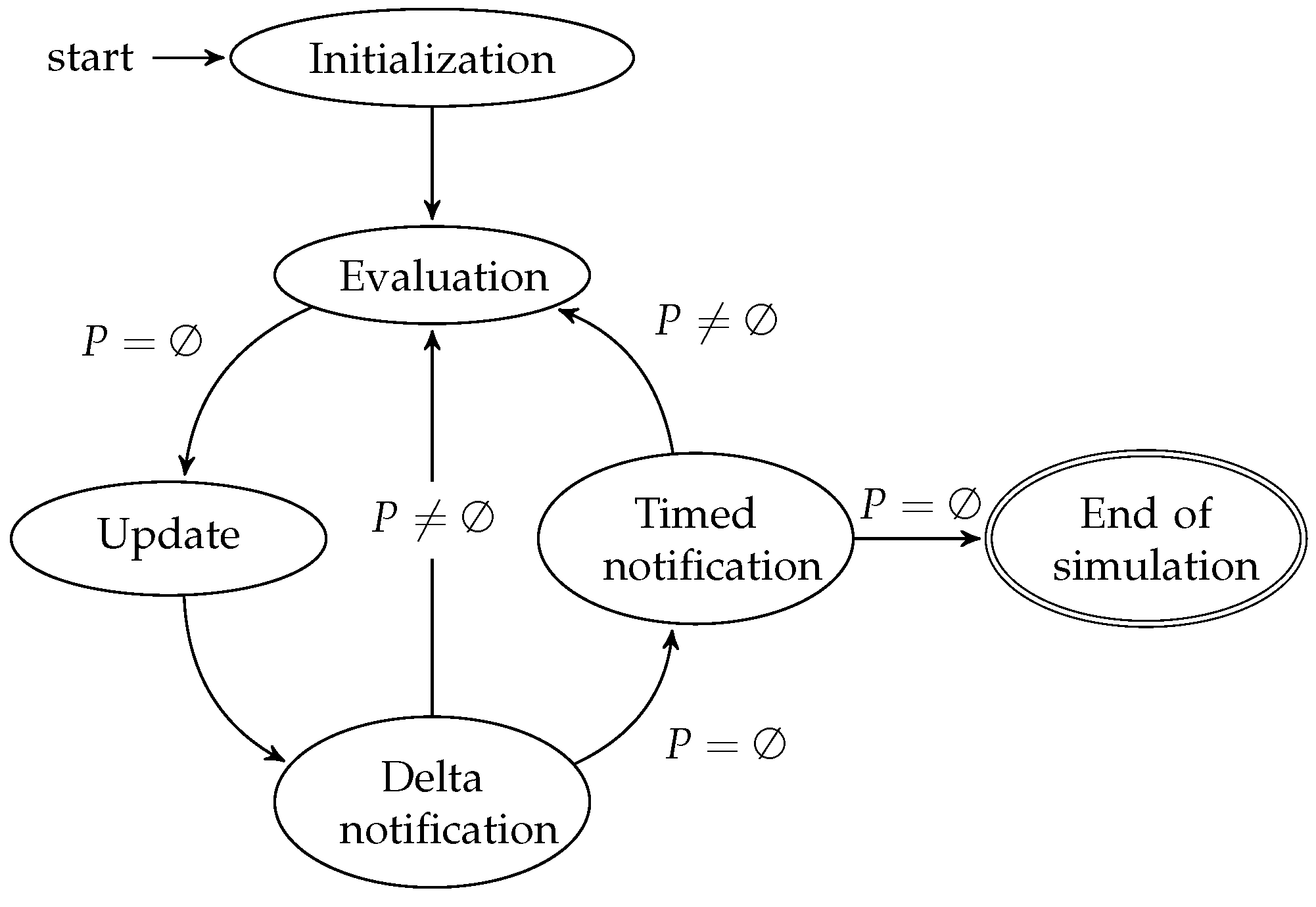Electronics 05 00022 g001