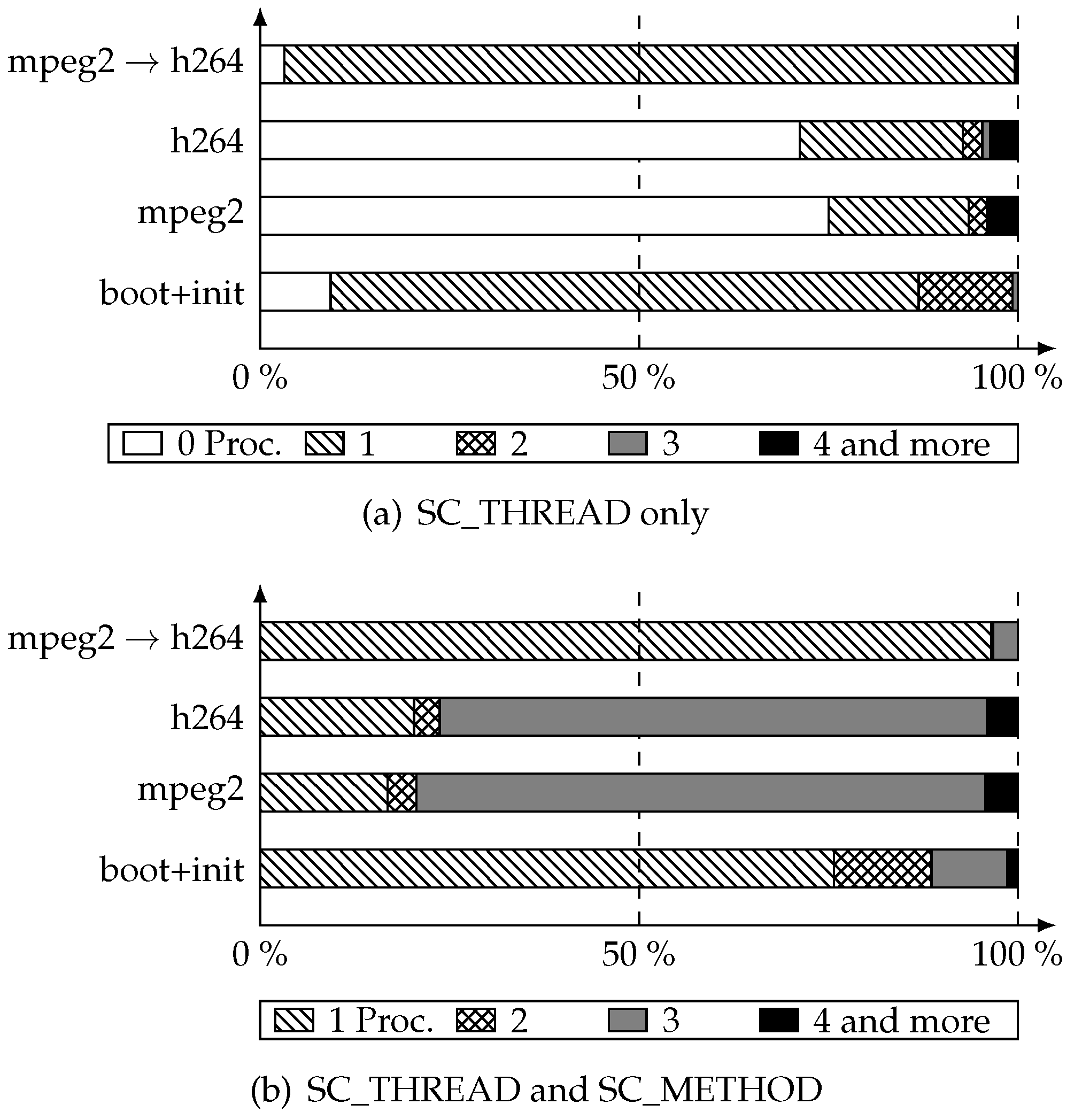 Electronics 05 00022 g010