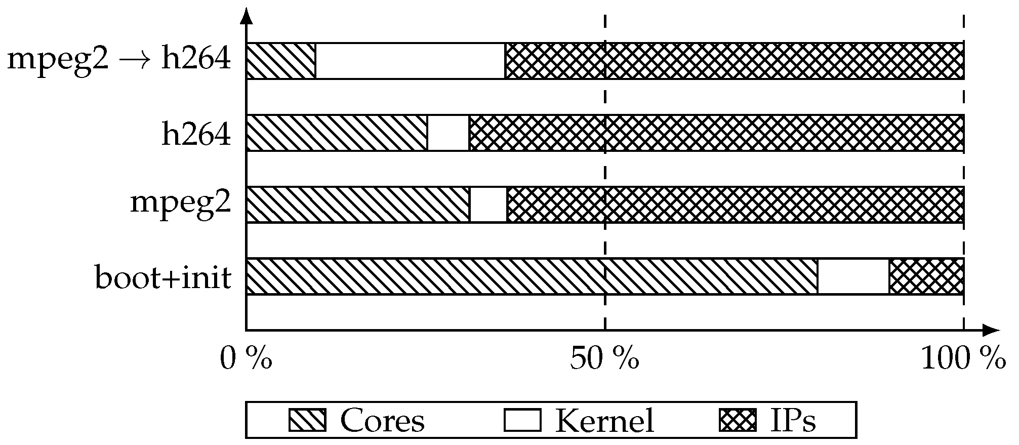 Electronics 05 00022 g011
