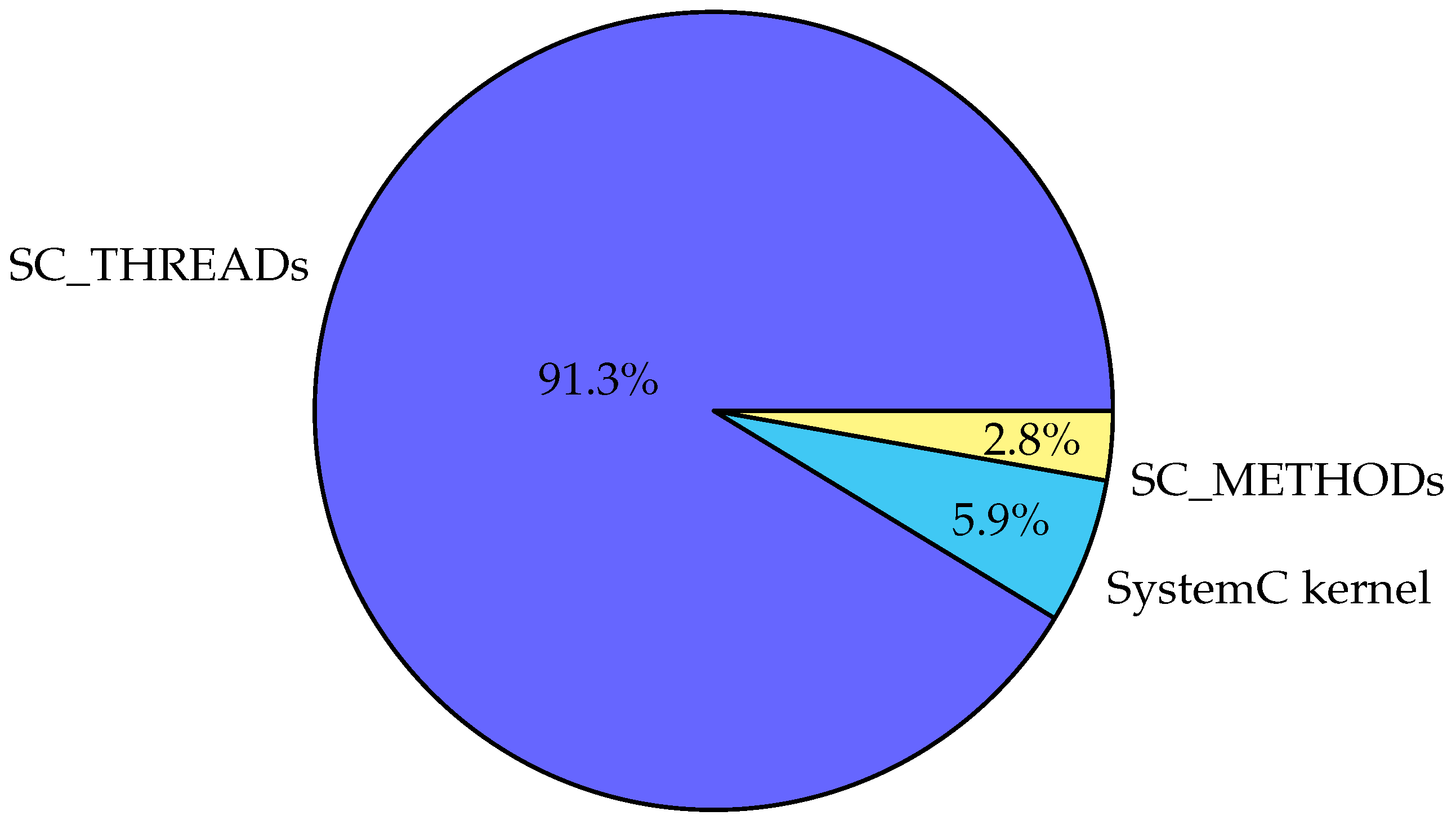 Electronics 05 00022 g012