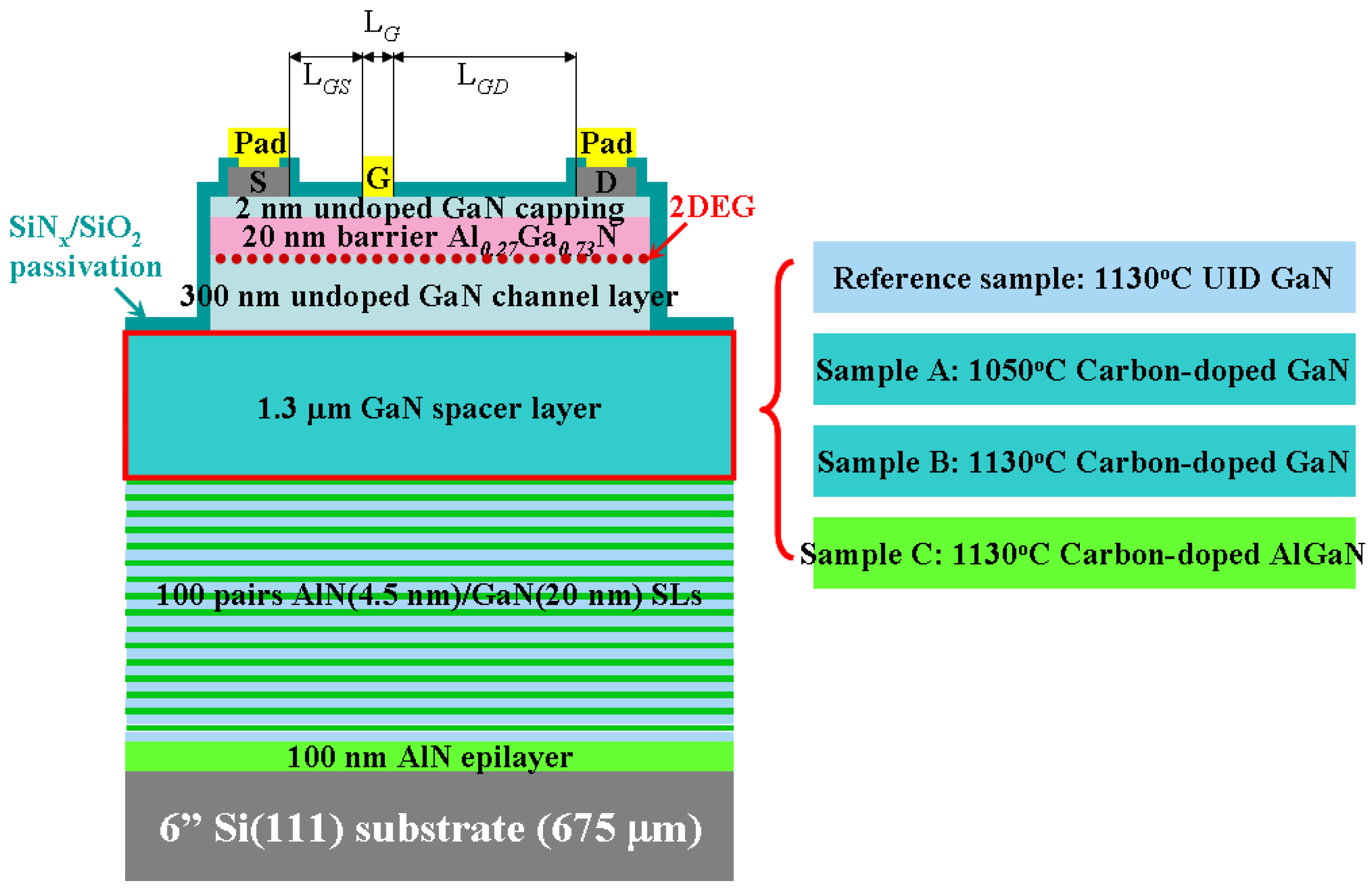 Electronics 05 00028 g001