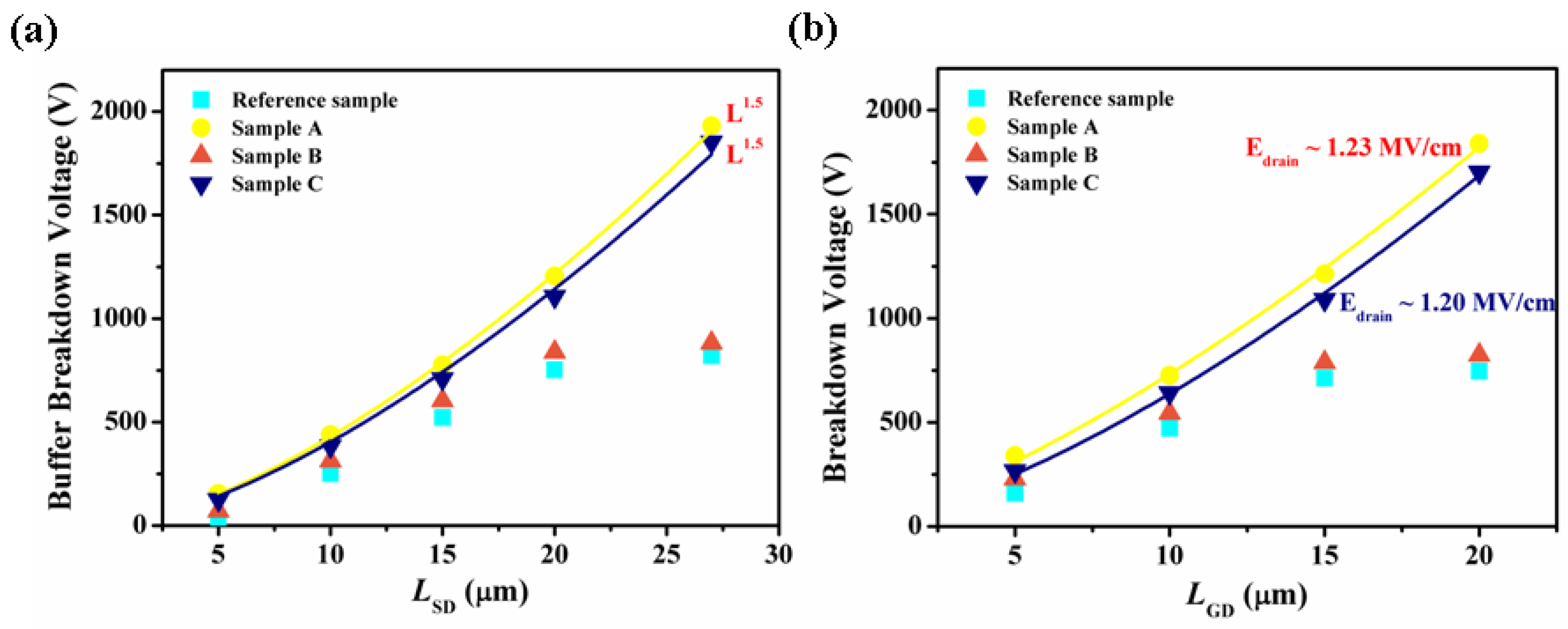 Electronics 05 00028 g003
