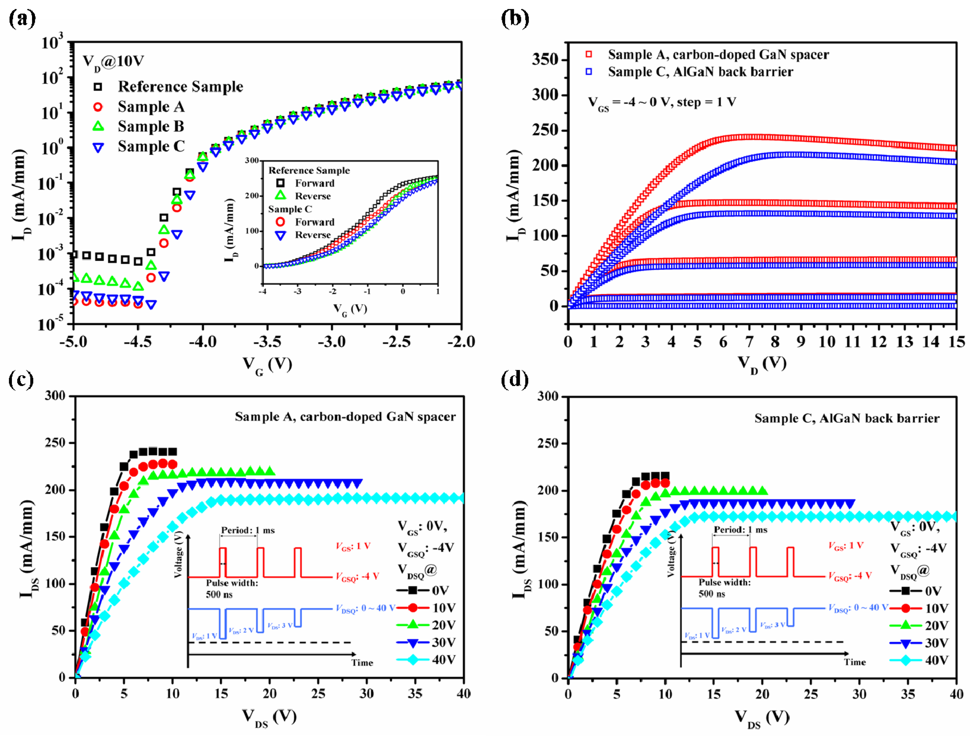 Electronics 05 00028 g004