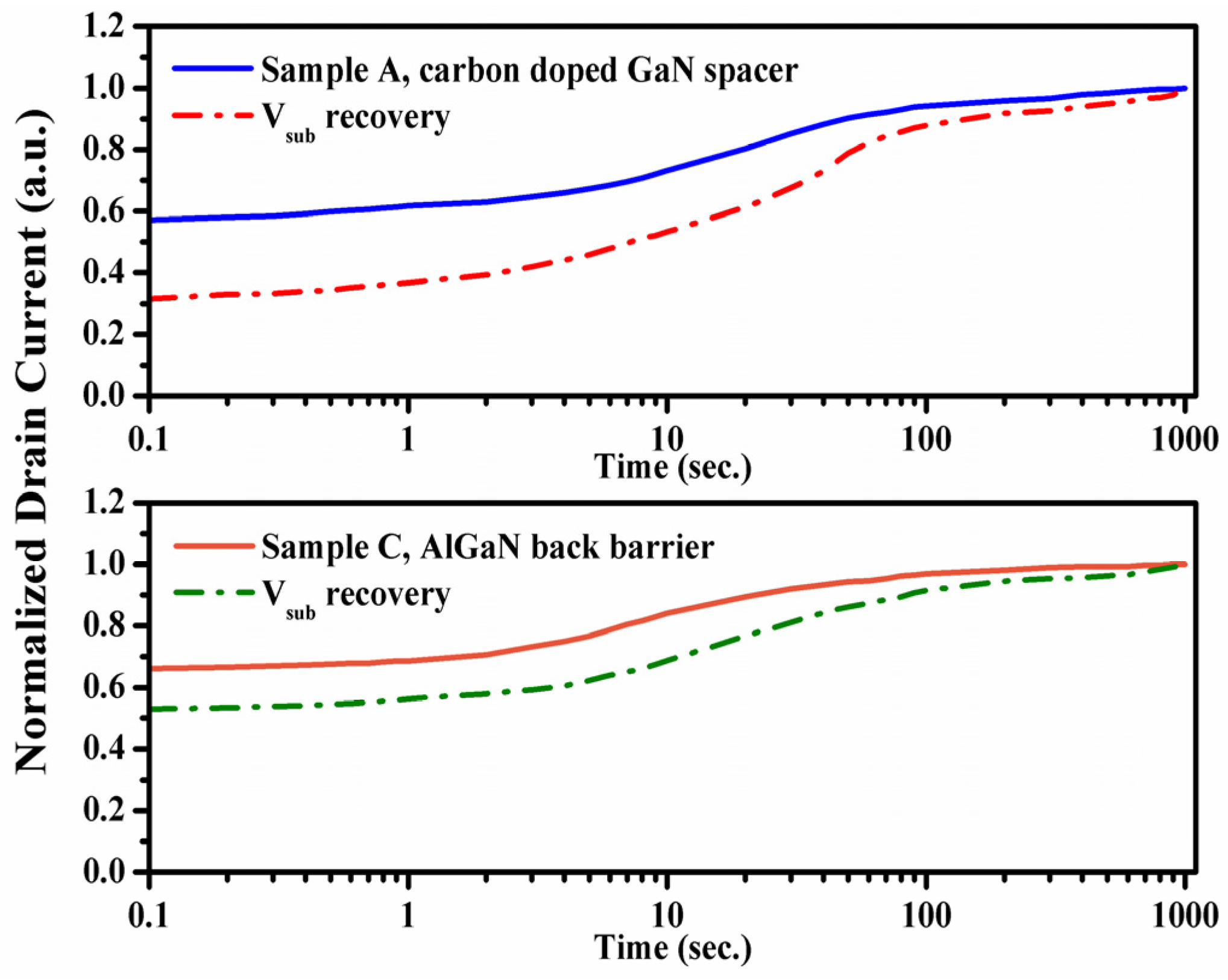 Electronics 05 00028 g005