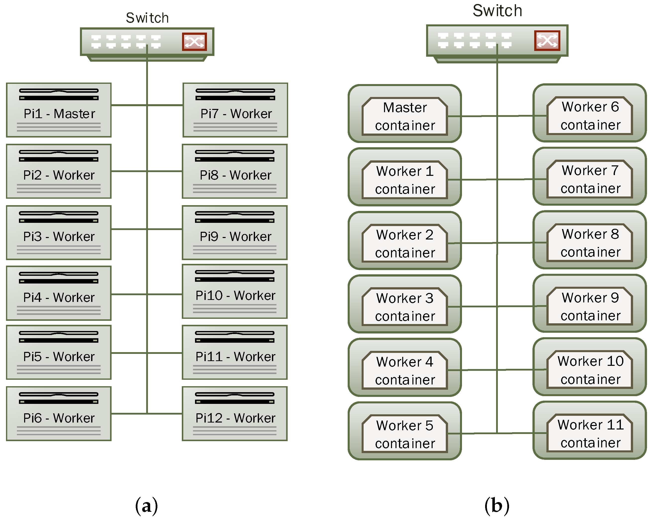 Electronics 05 00029 g003