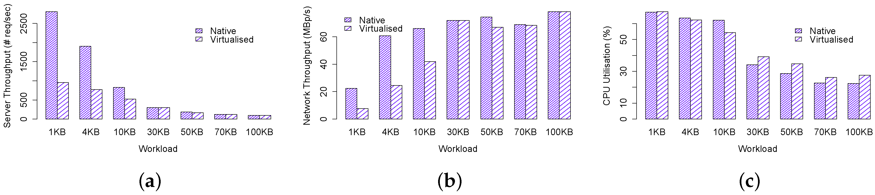 Electronics 05 00029 g004