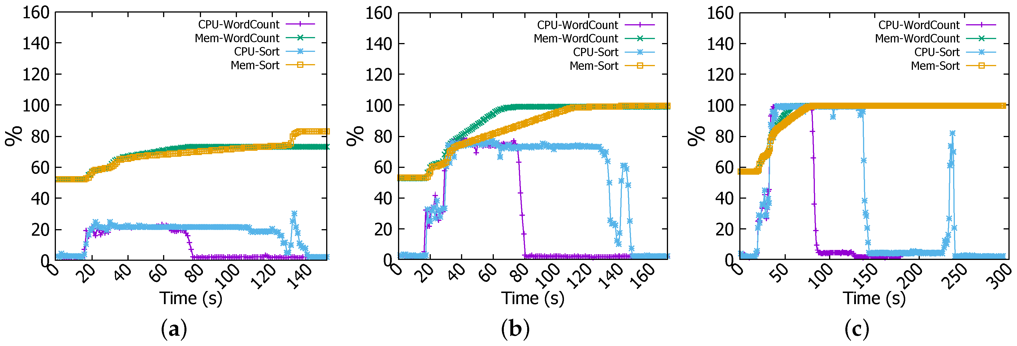 Electronics 05 00029 g005