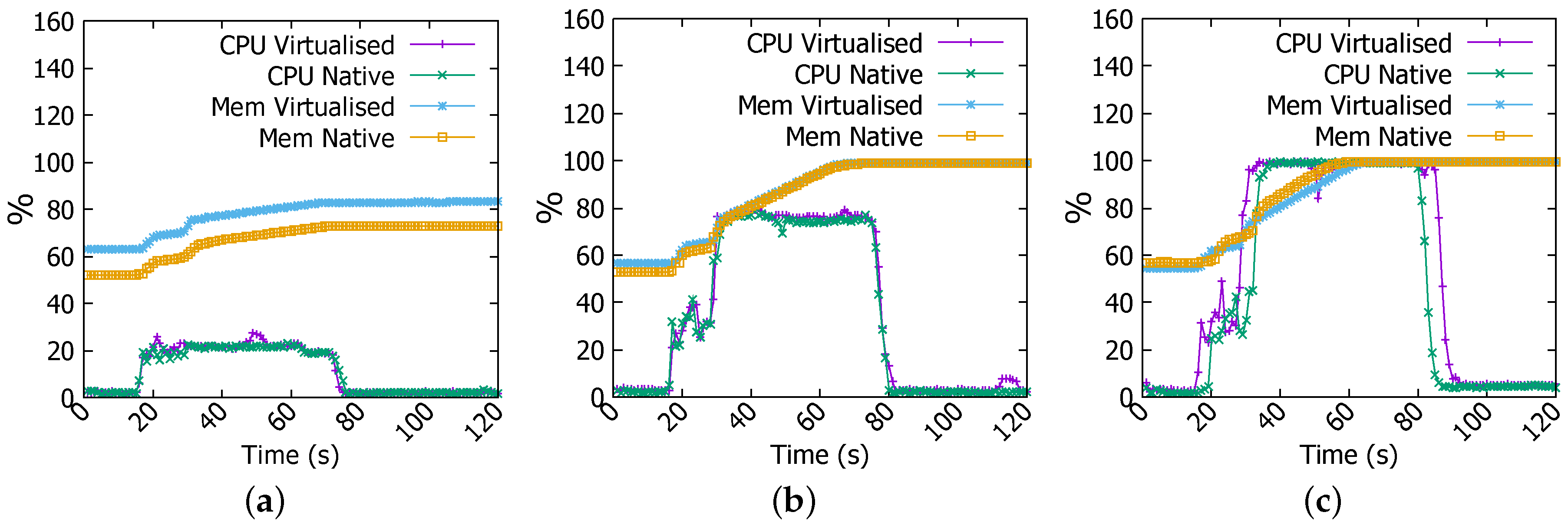 Electronics 05 00029 g009