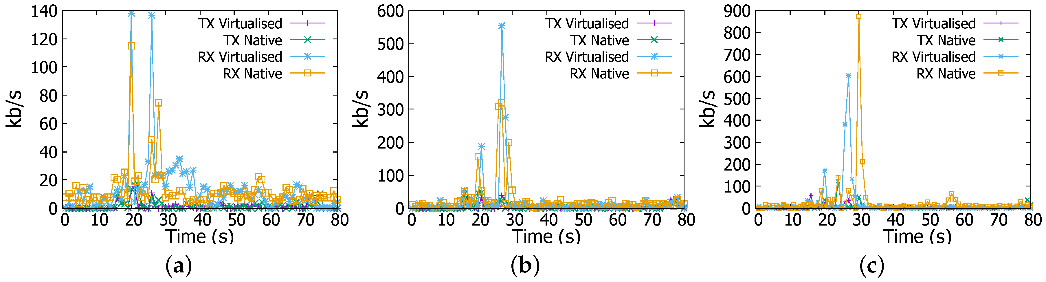 Electronics 05 00029 g011