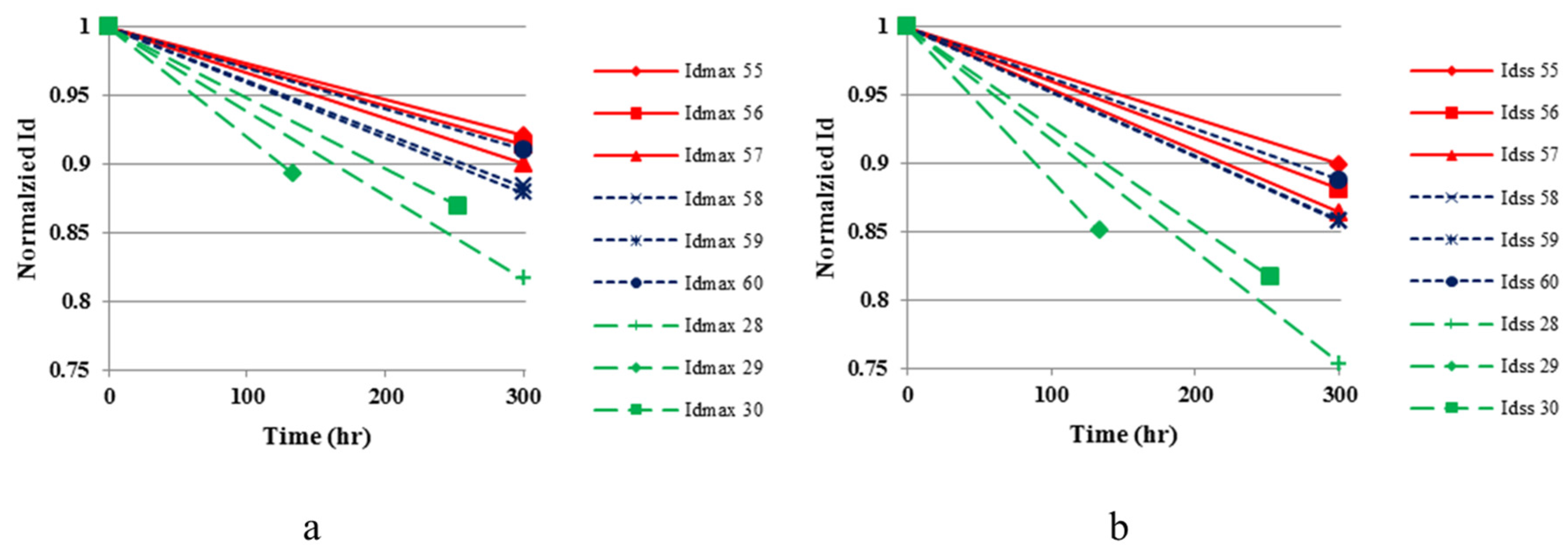 Electronics 05 00032 g001