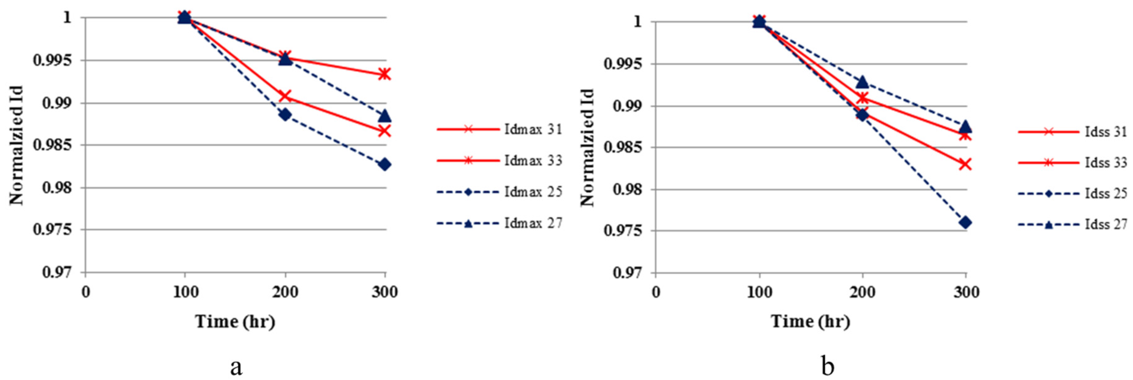 Electronics 05 00032 g002
