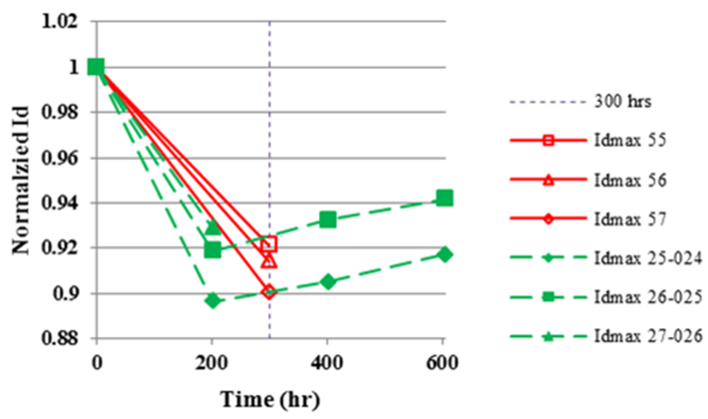 Electronics 05 00032 g006