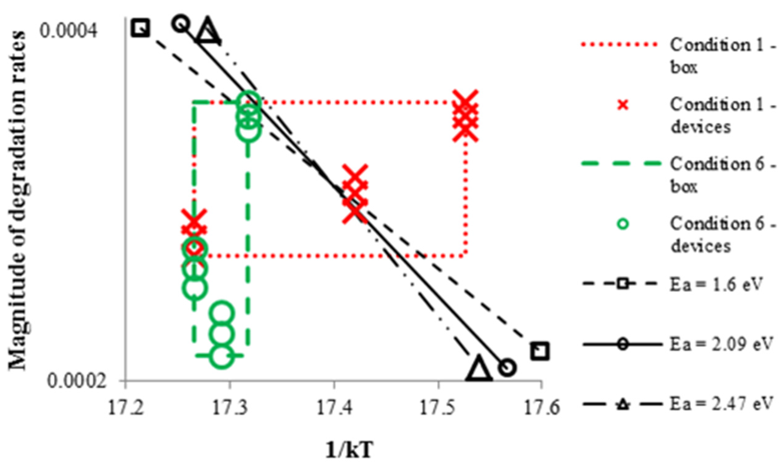 Electronics 05 00032 g007