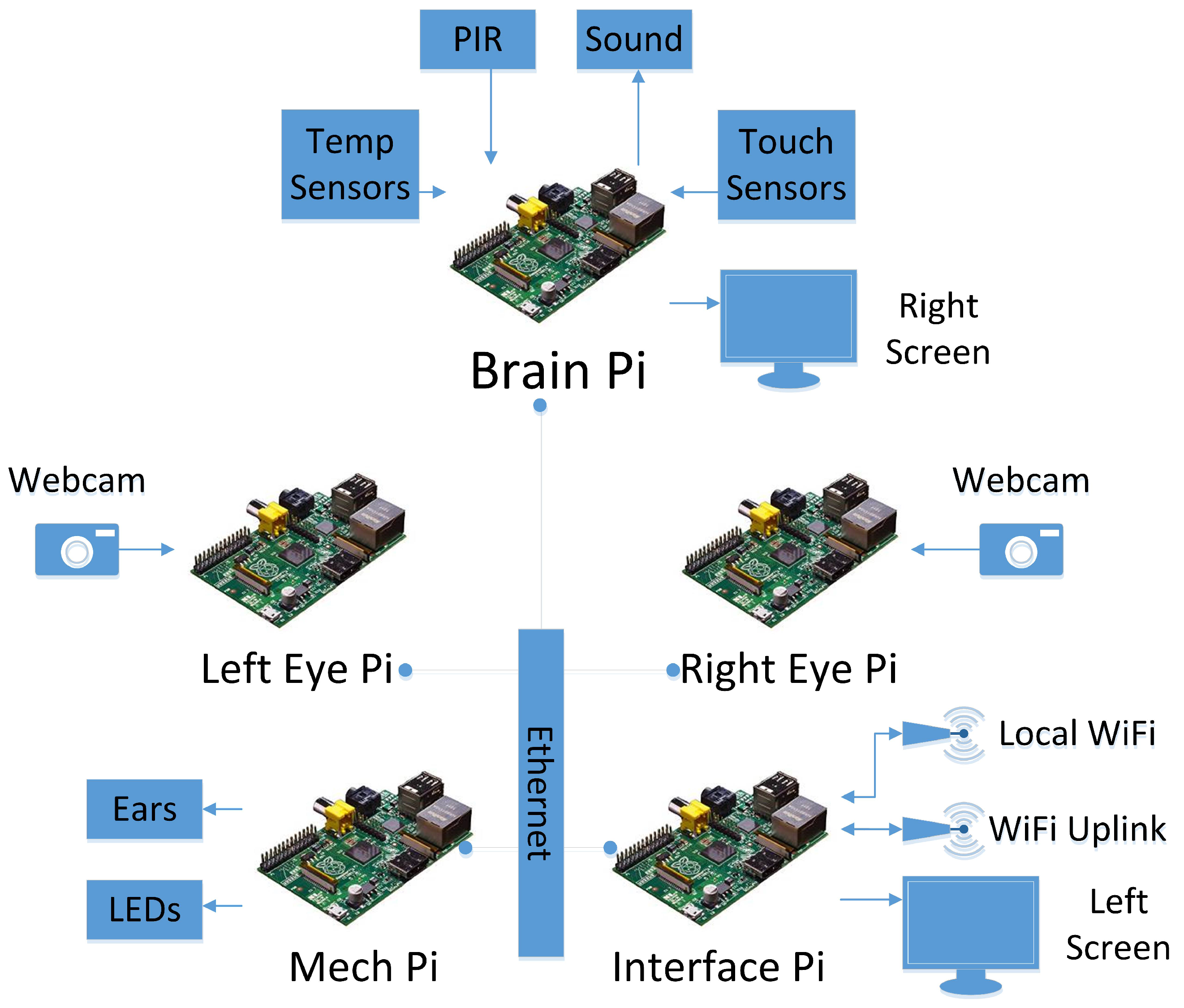 Electronics 05 00035 g003