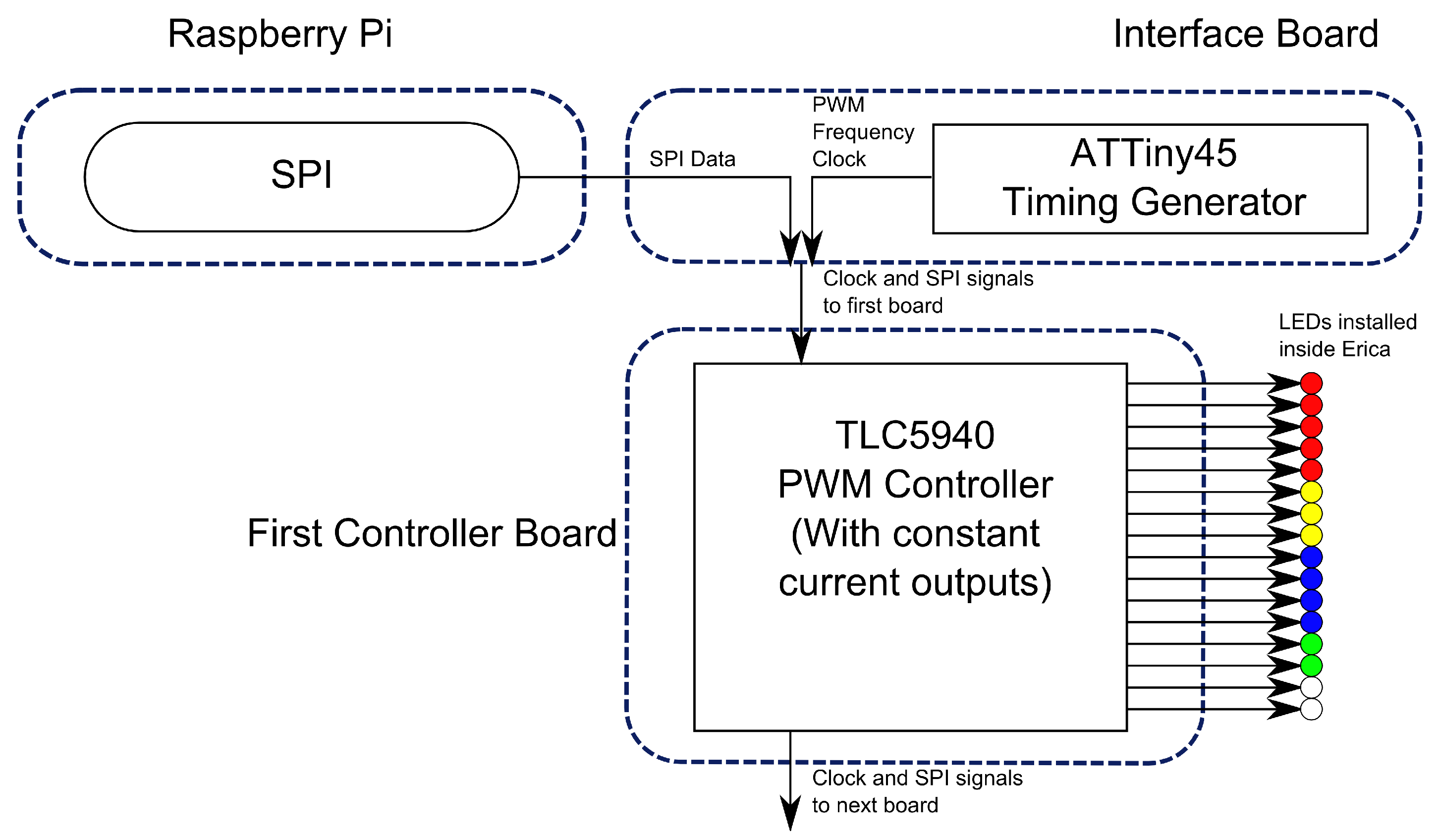 Electronics 05 00035 g007