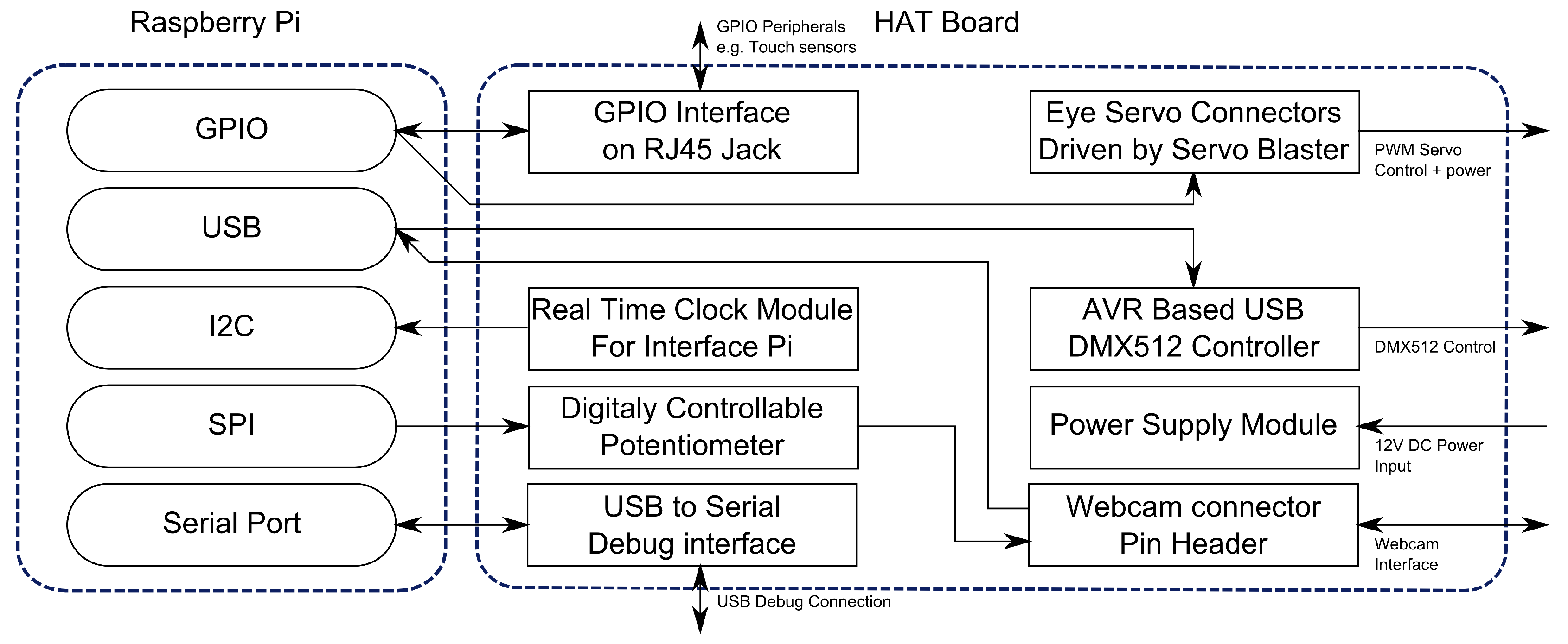 Electronics 05 00035 g011