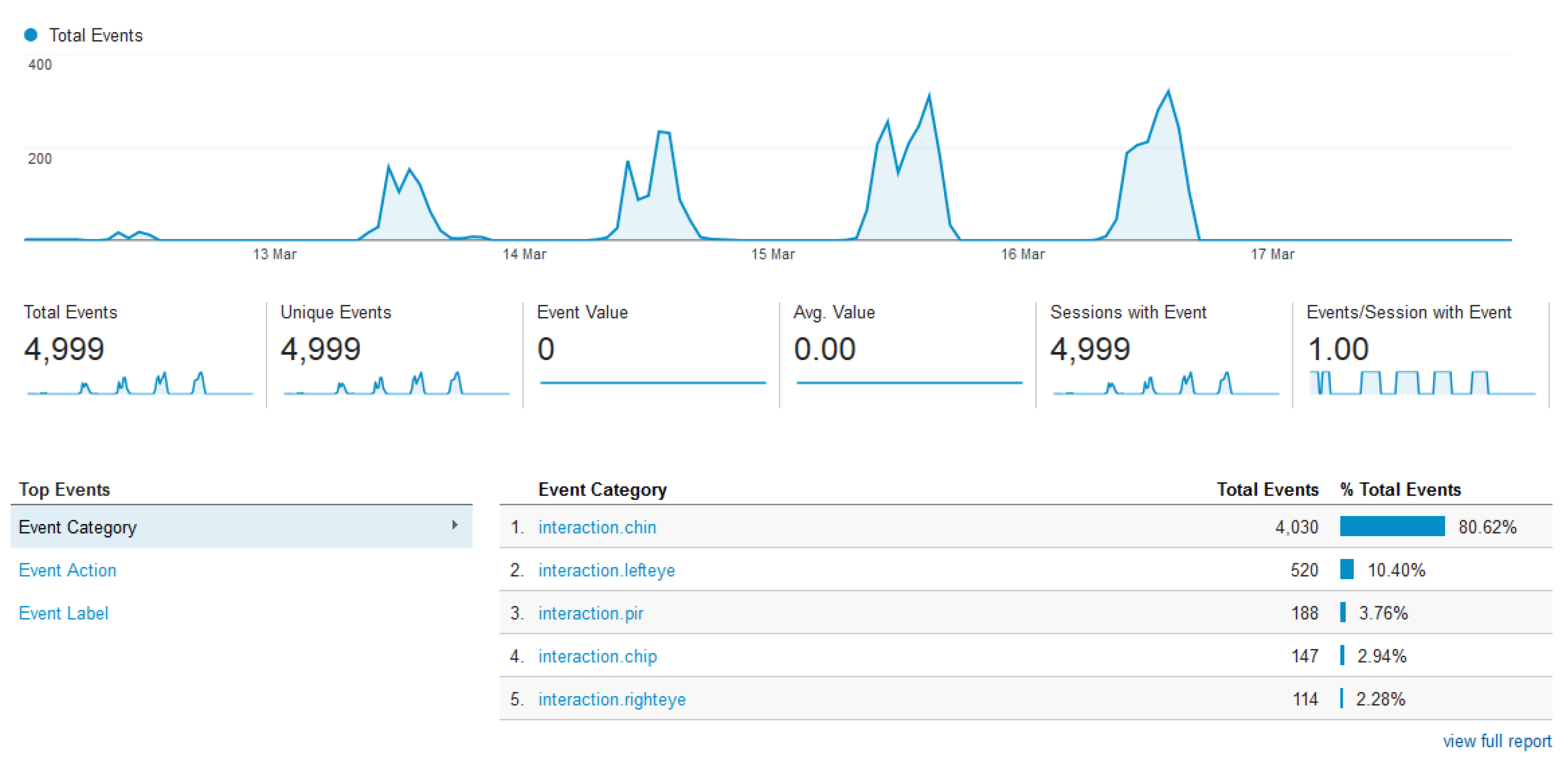 Electronics 05 00035 g014