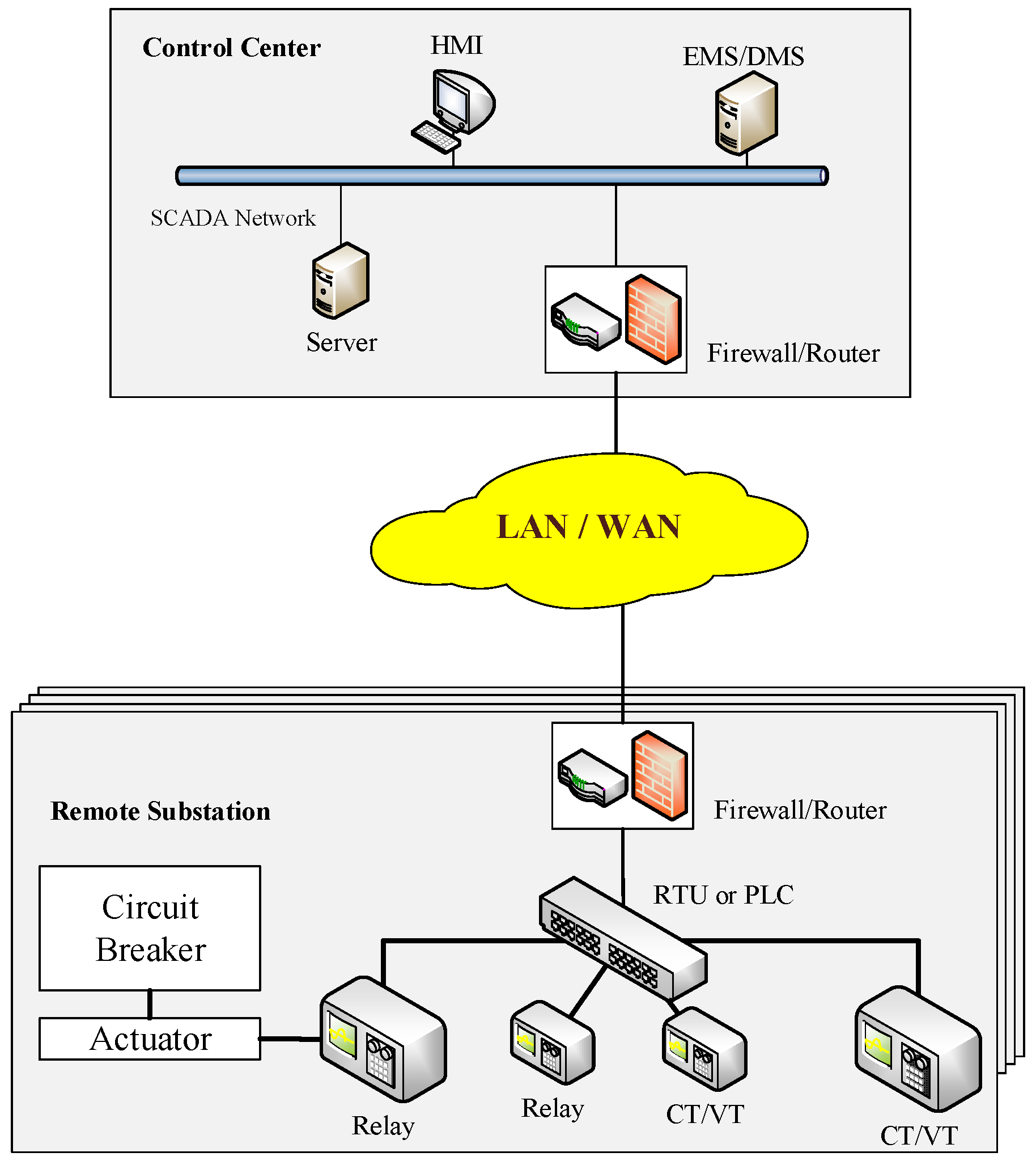 Electronics 05 00040 g001