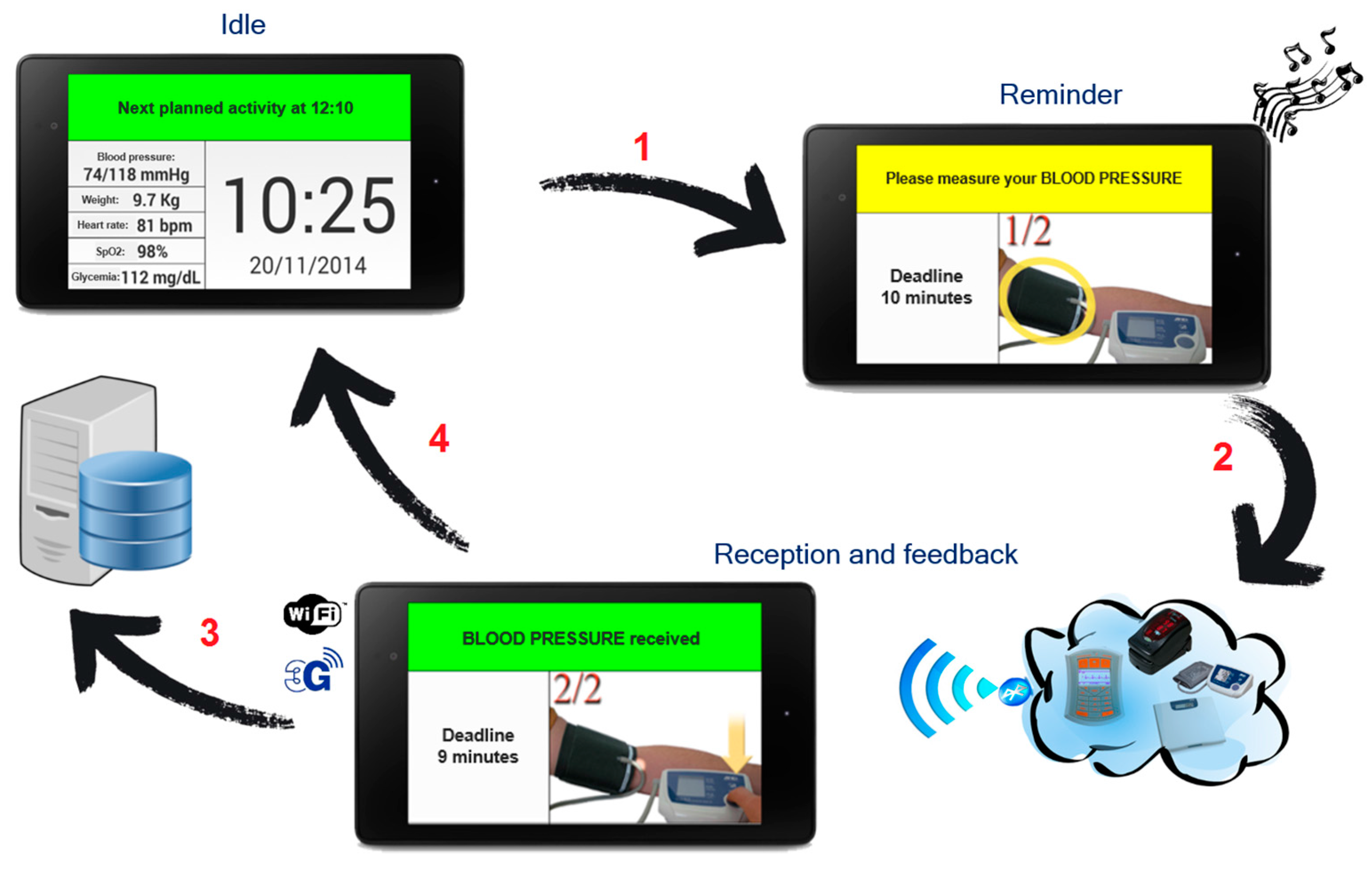 Electronics 05 00047 g005