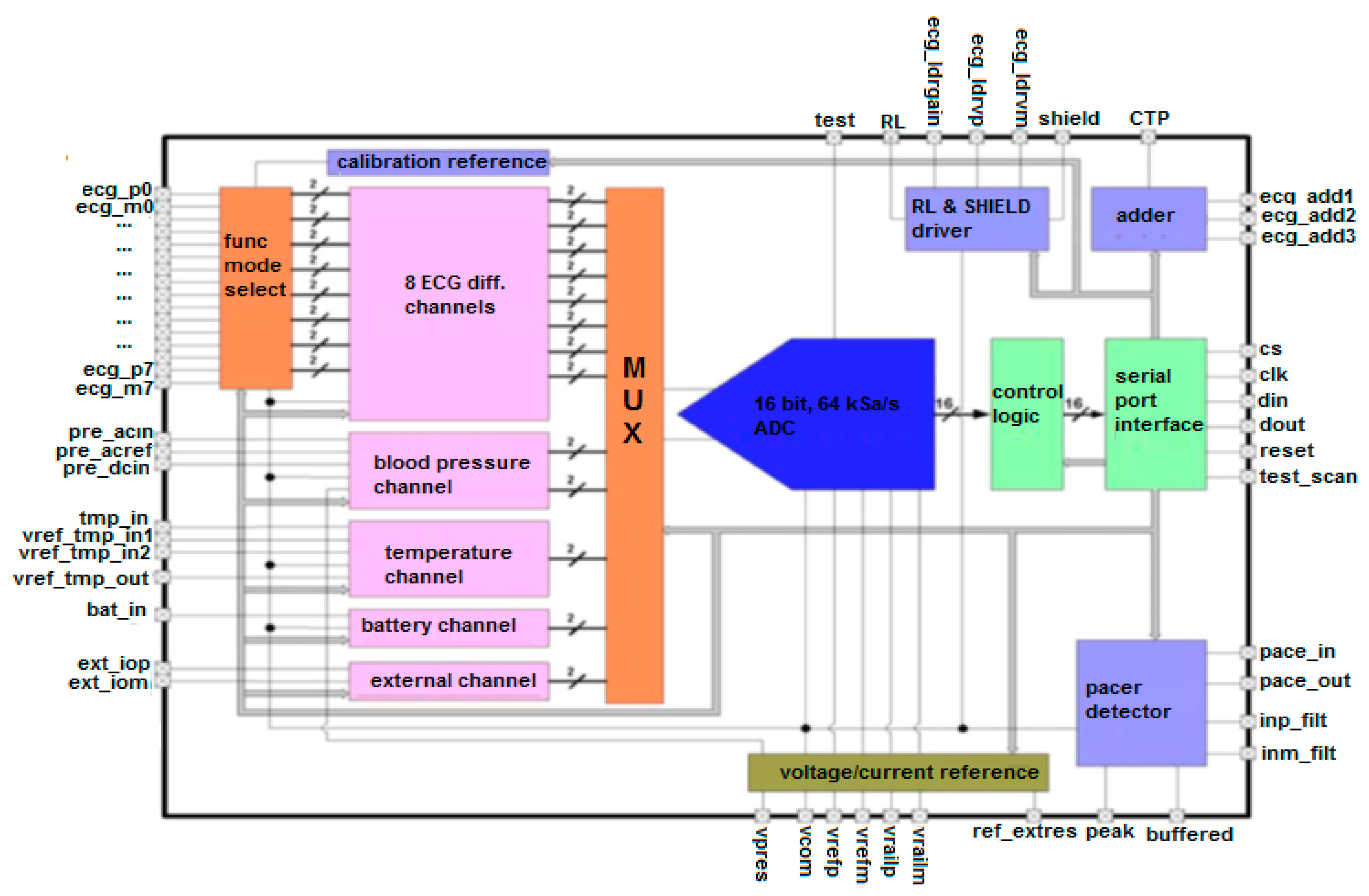 Electronics 05 00047 g013
