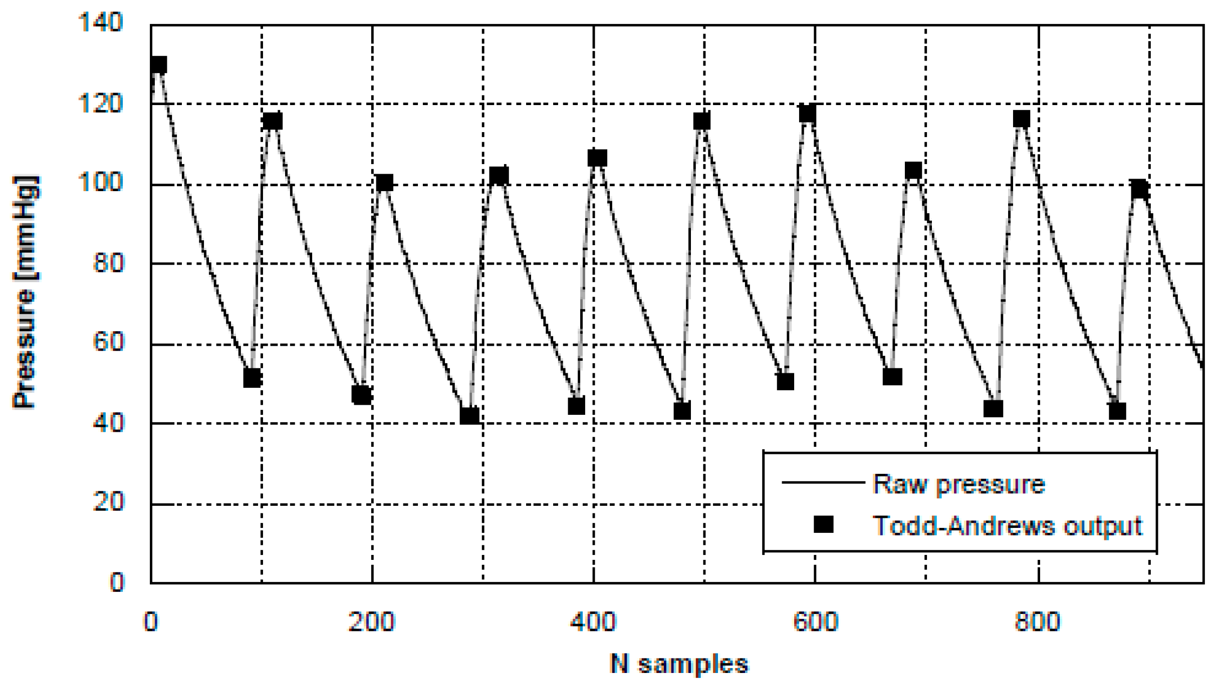 Electronics 05 00051 g002