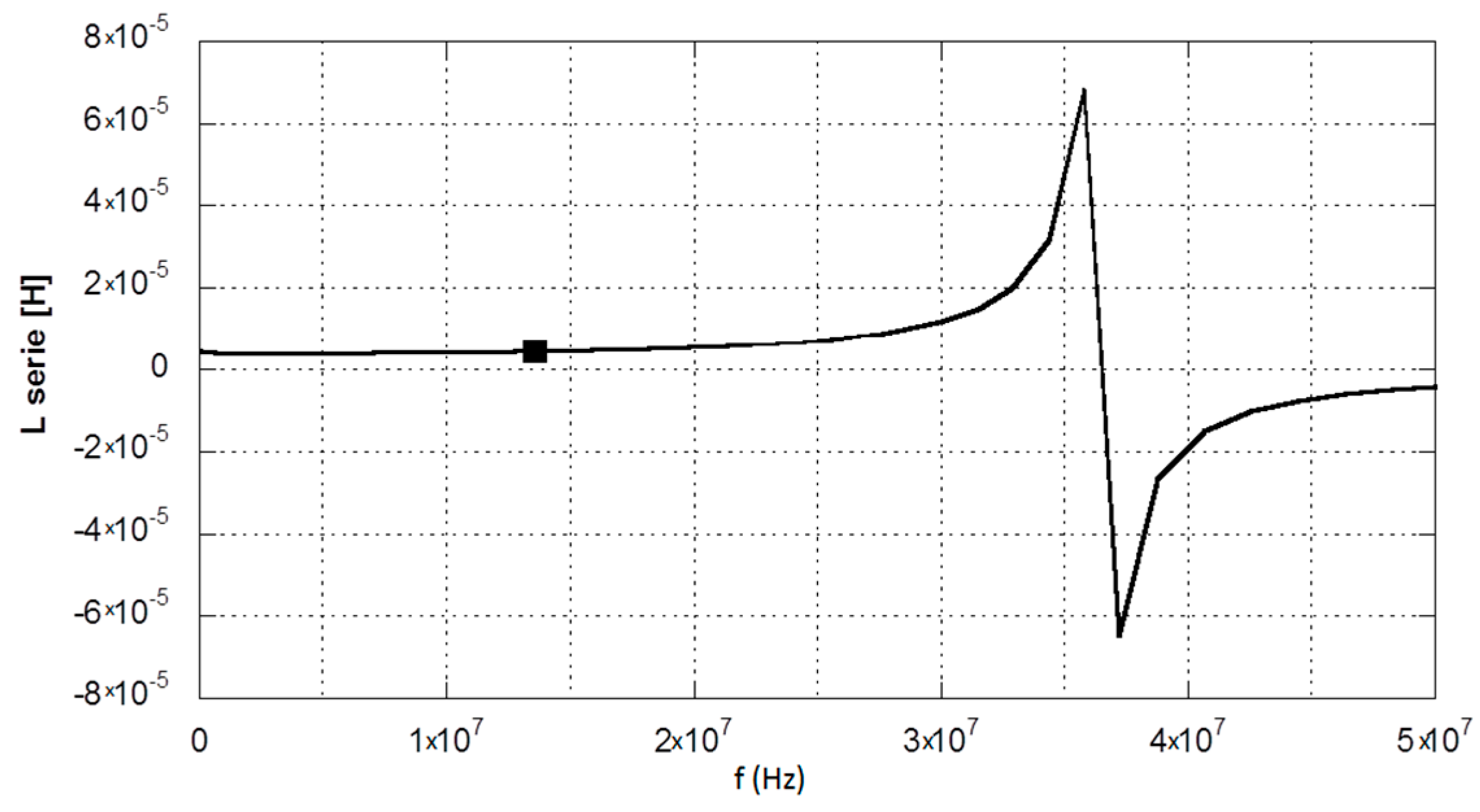 Electronics 05 00051 g003