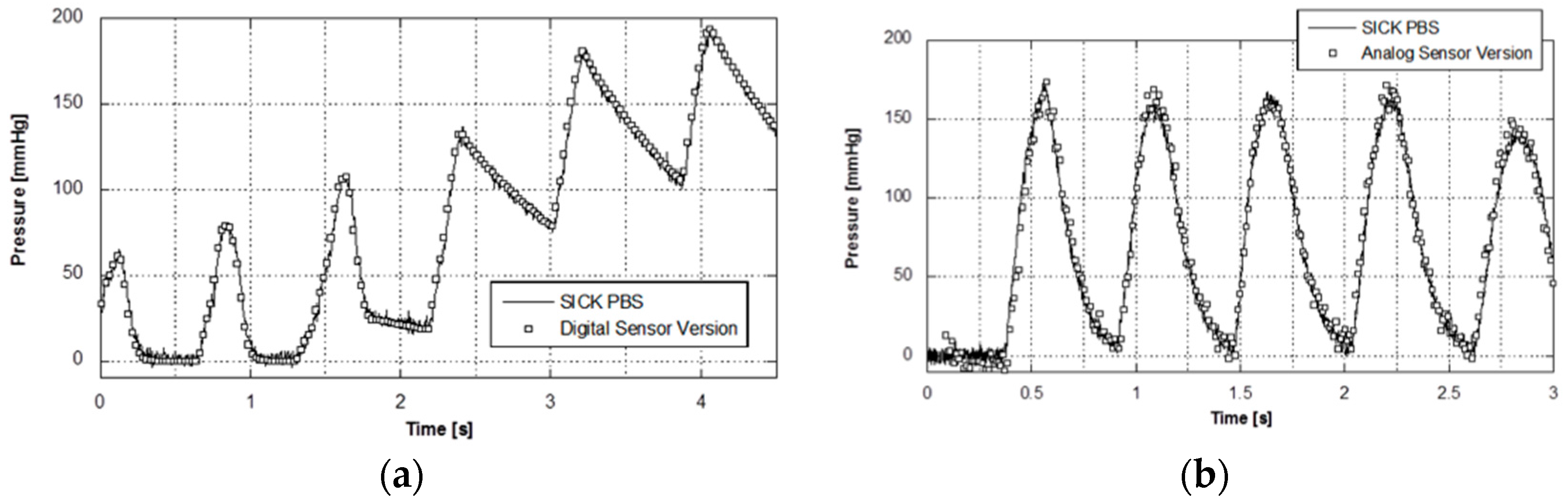 Electronics 05 00051 g005