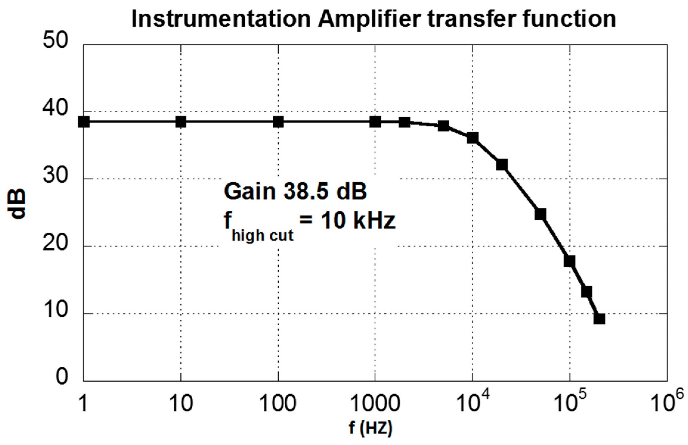 Electronics 05 00051 g006