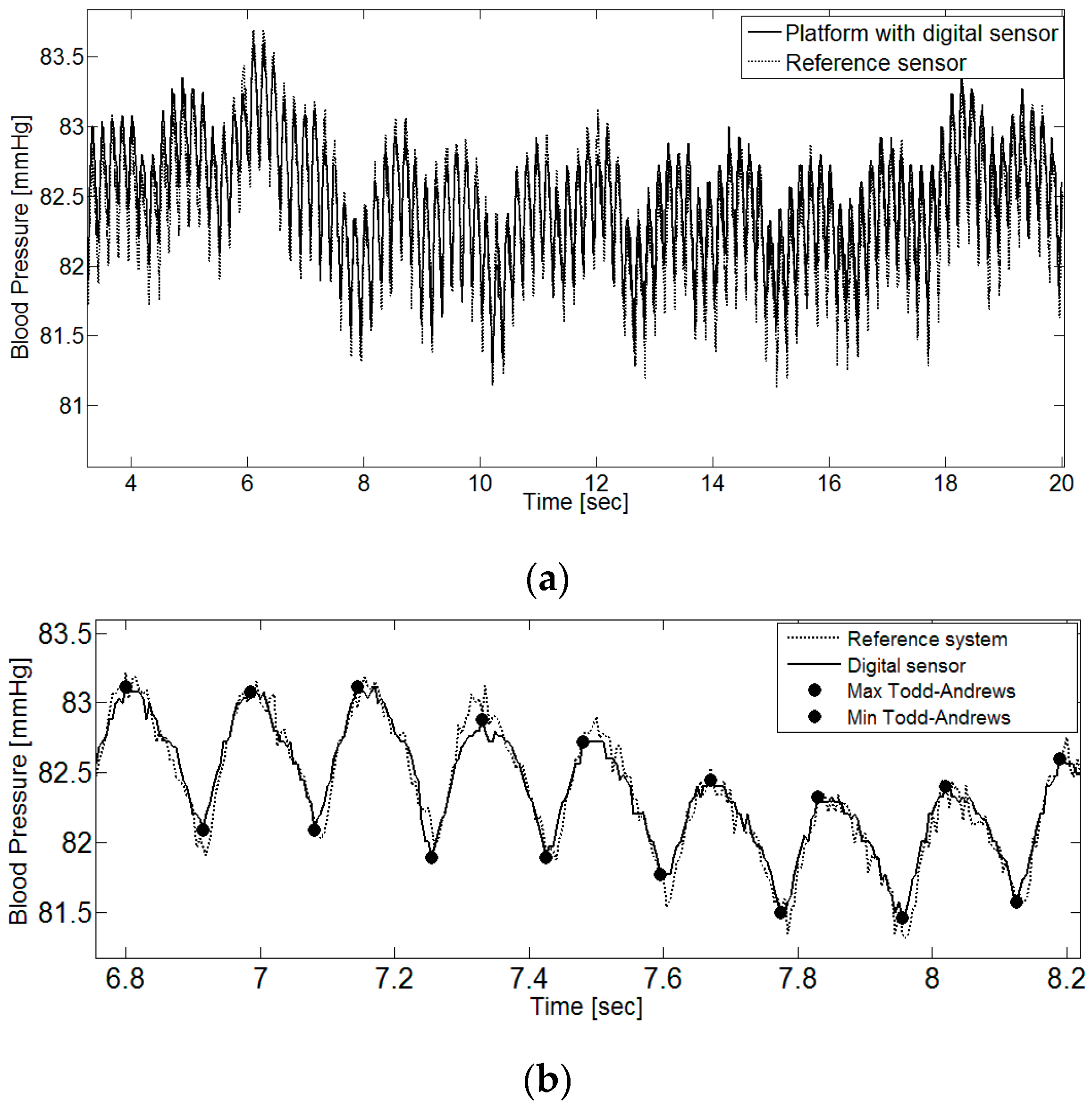 Electronics 05 00051 g008