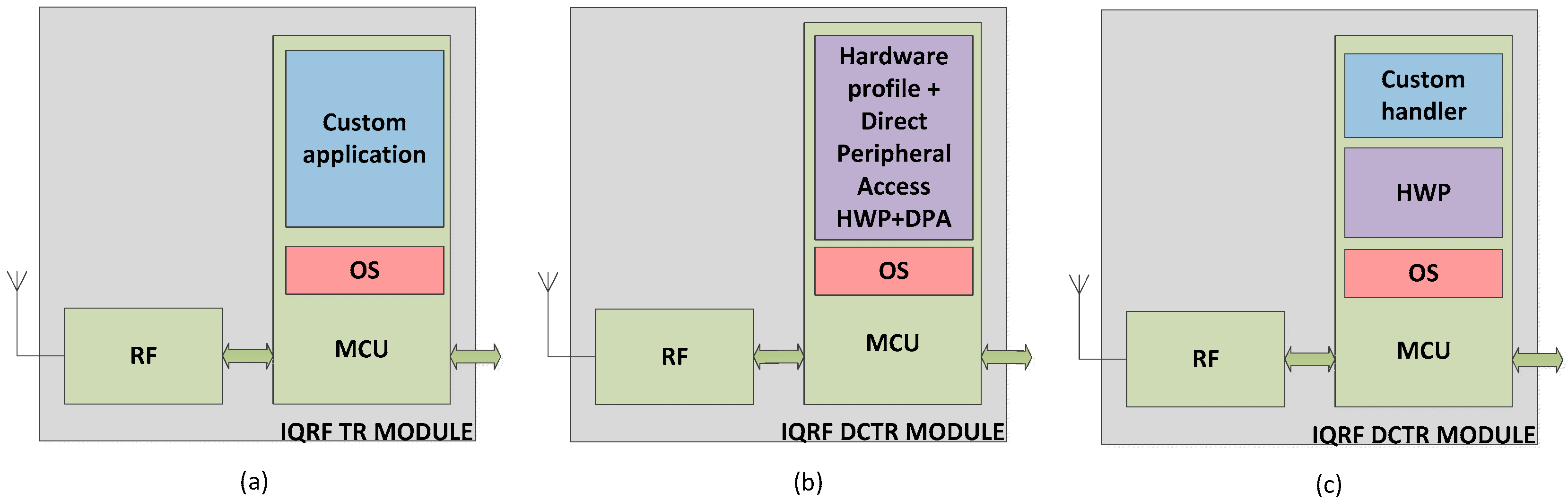 Electronics 05 00054 g001