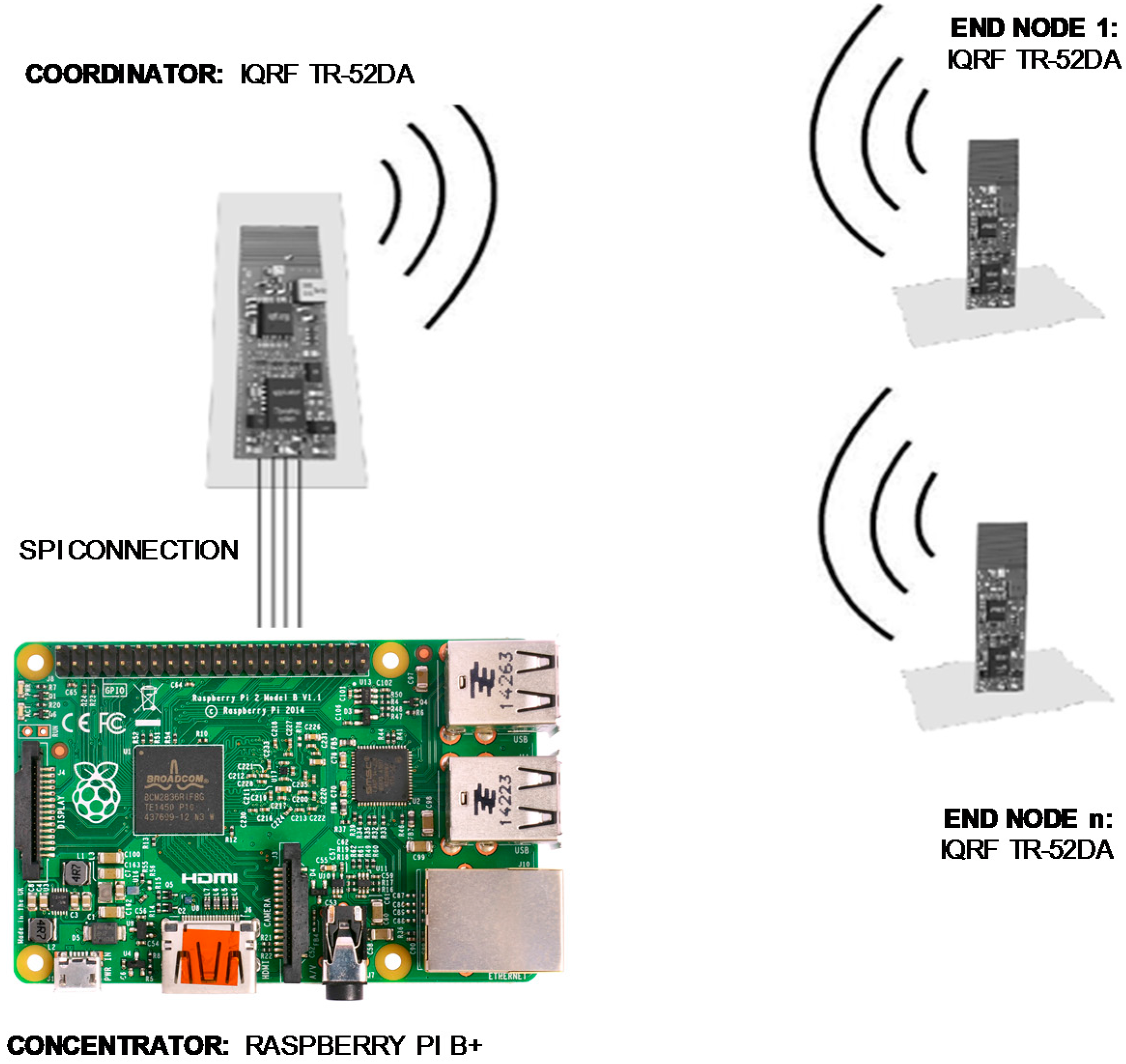 Electronics 05 00054 g002