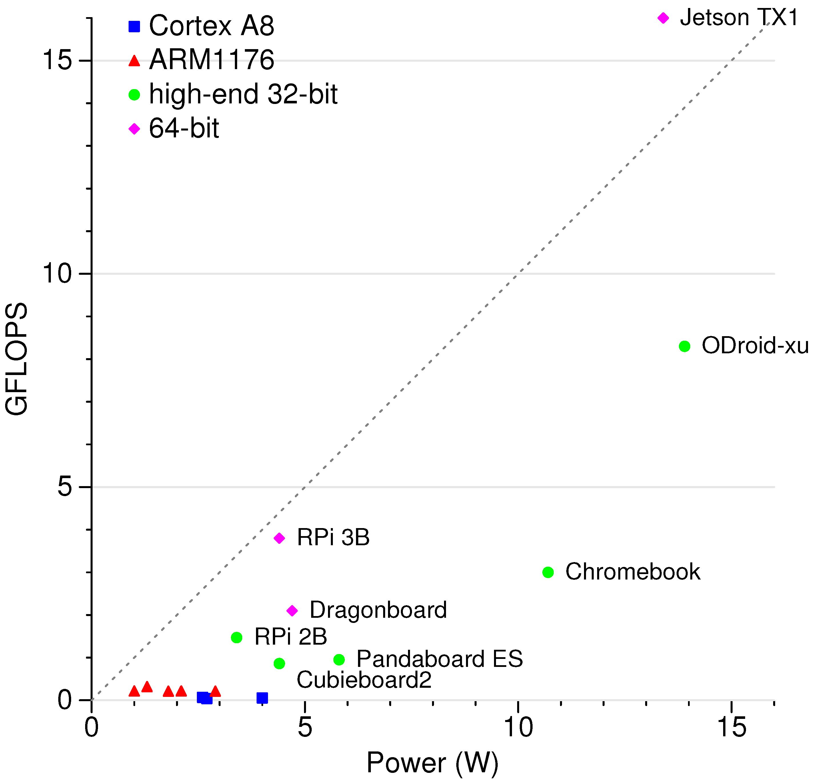 Electronics 05 00061 g001