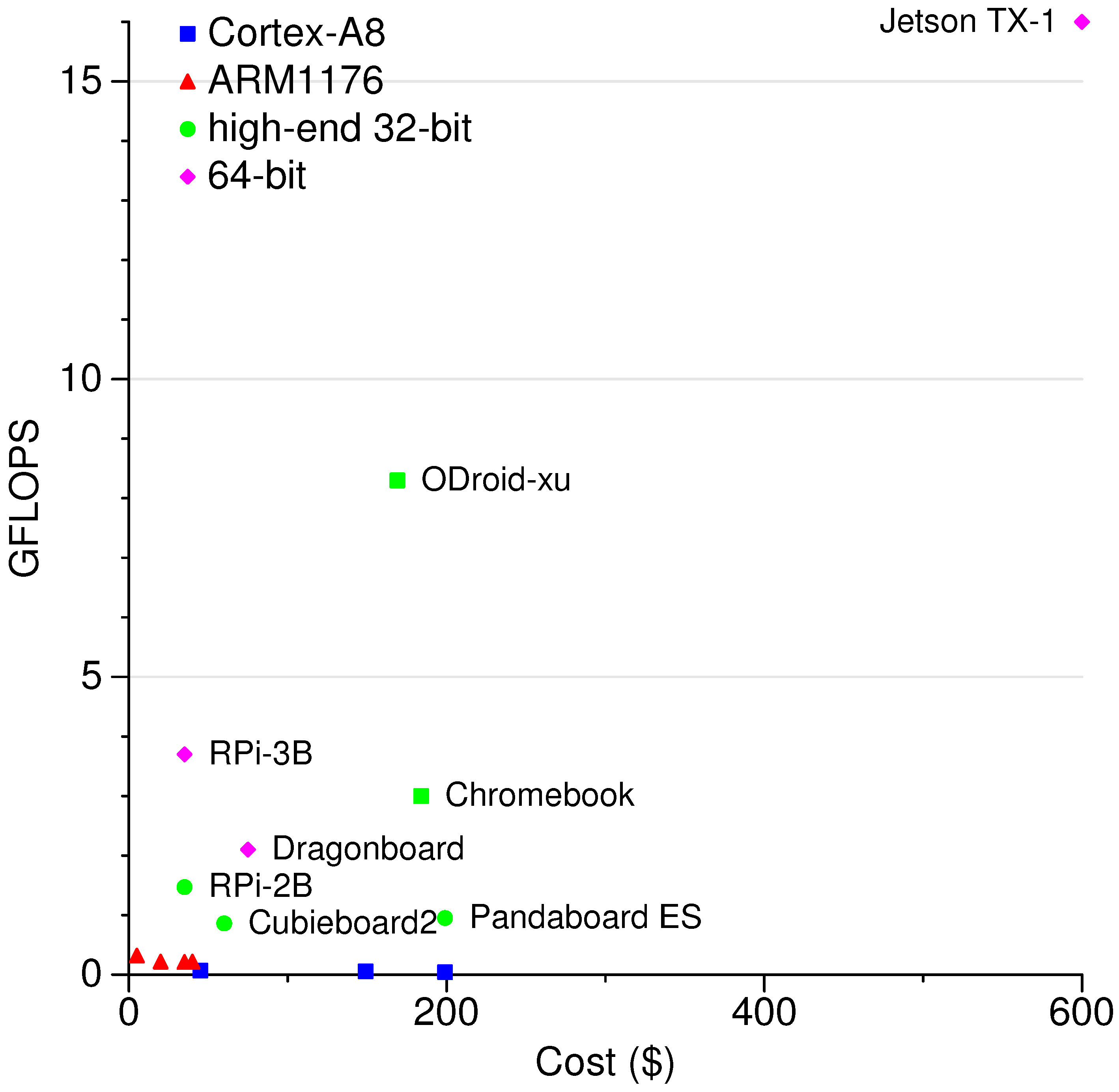 Electronics 05 00061 g002
