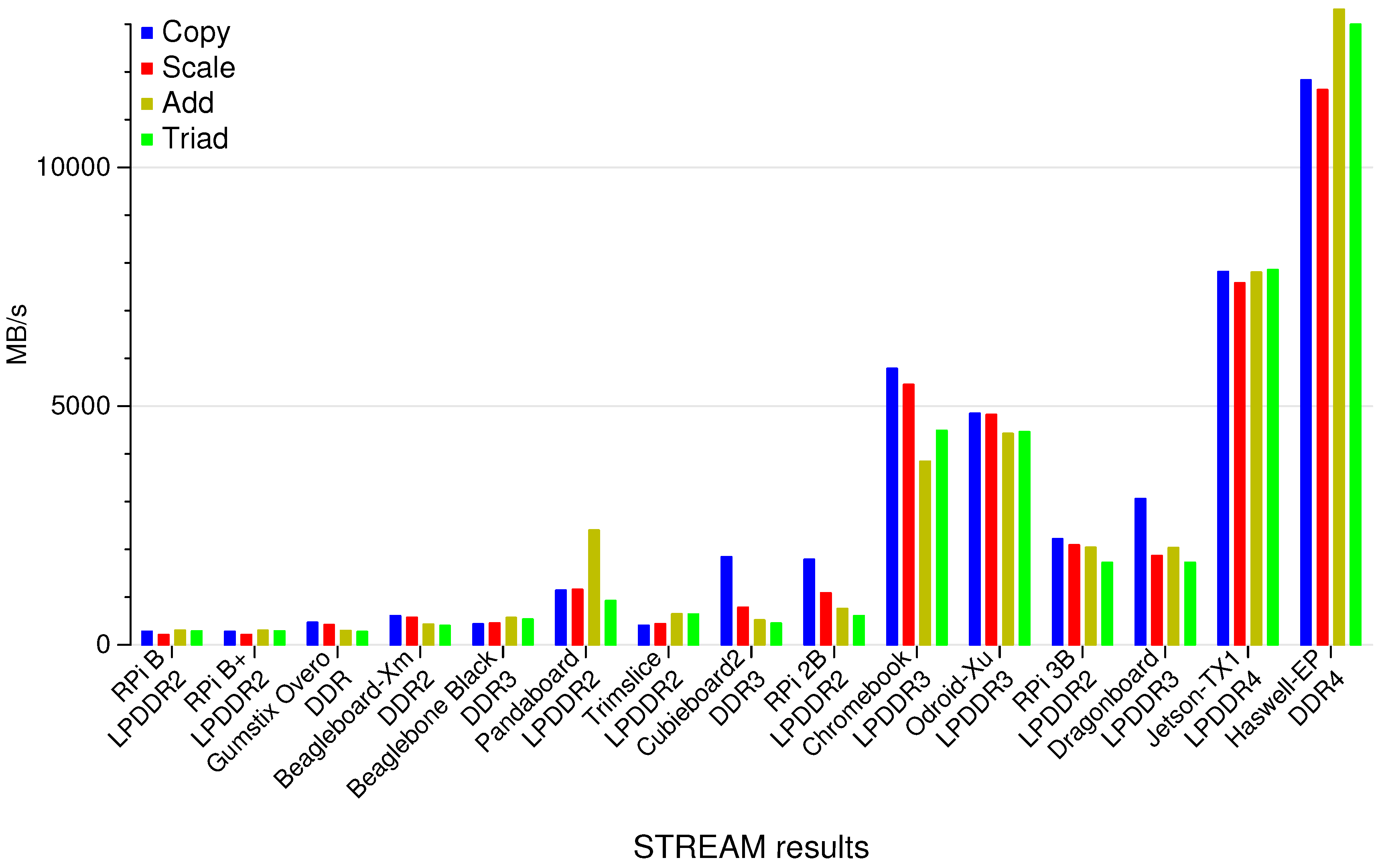 Electronics 05 00061 g003
