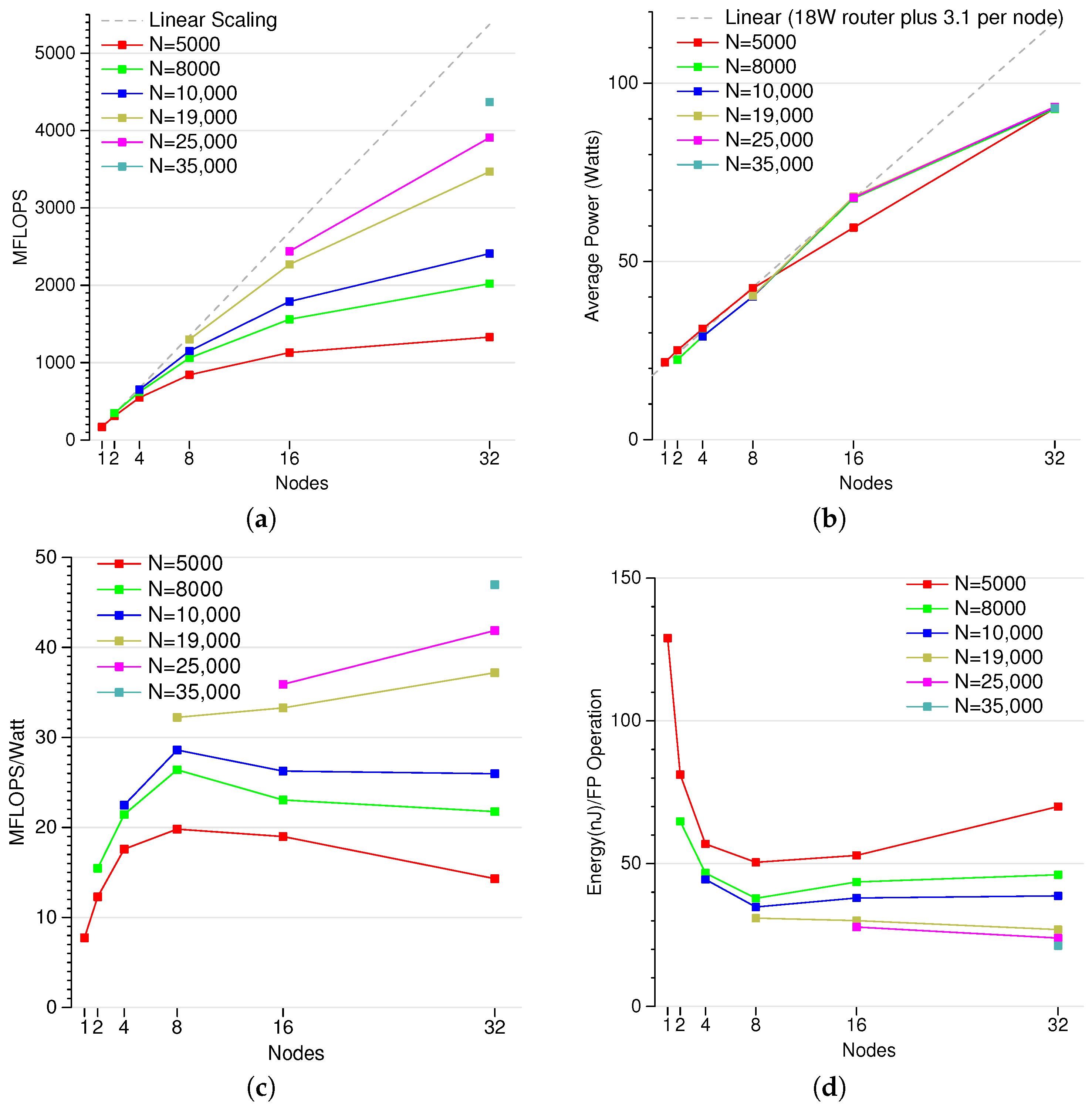 Electronics 05 00061 g008