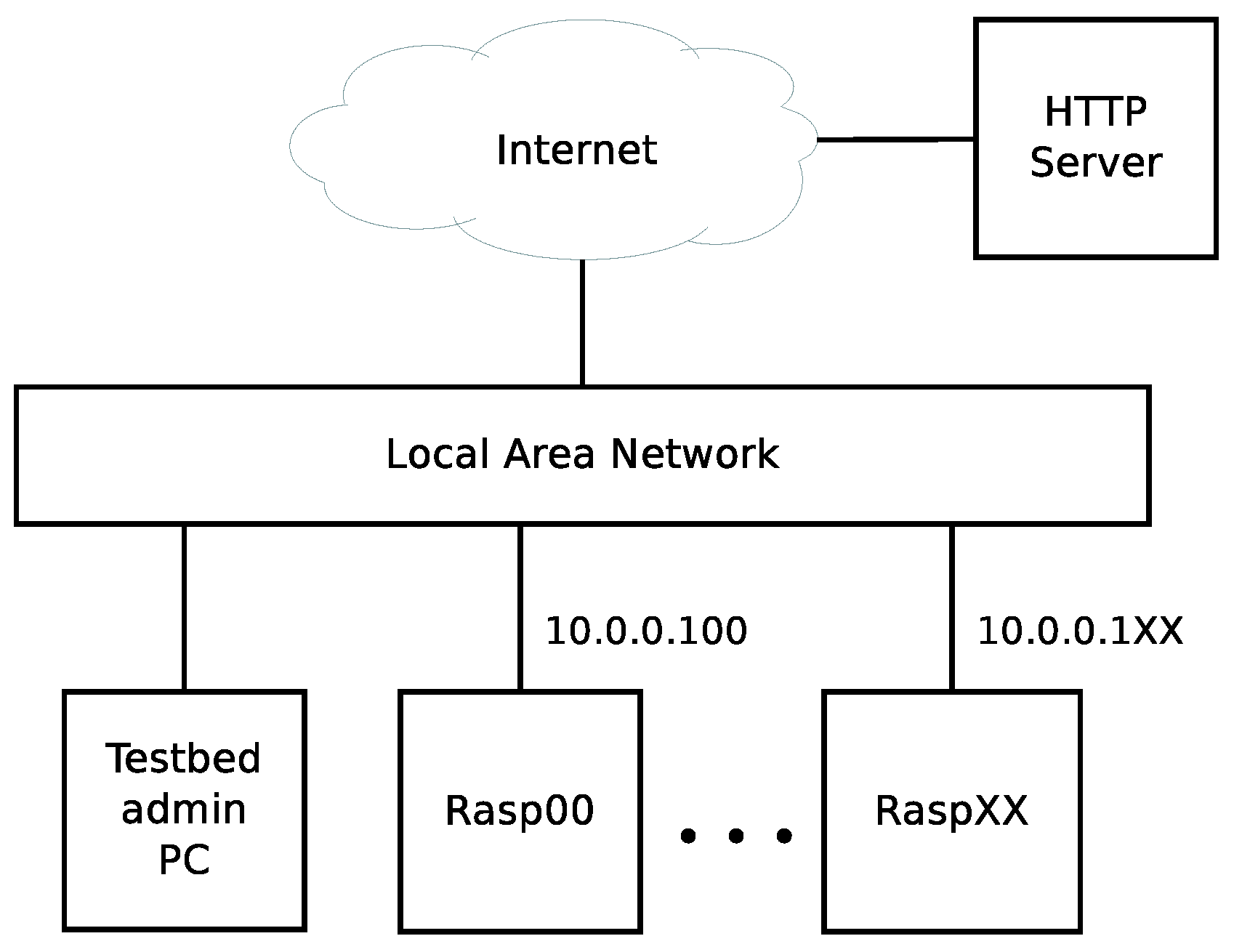 Electronics 05 00067 g001