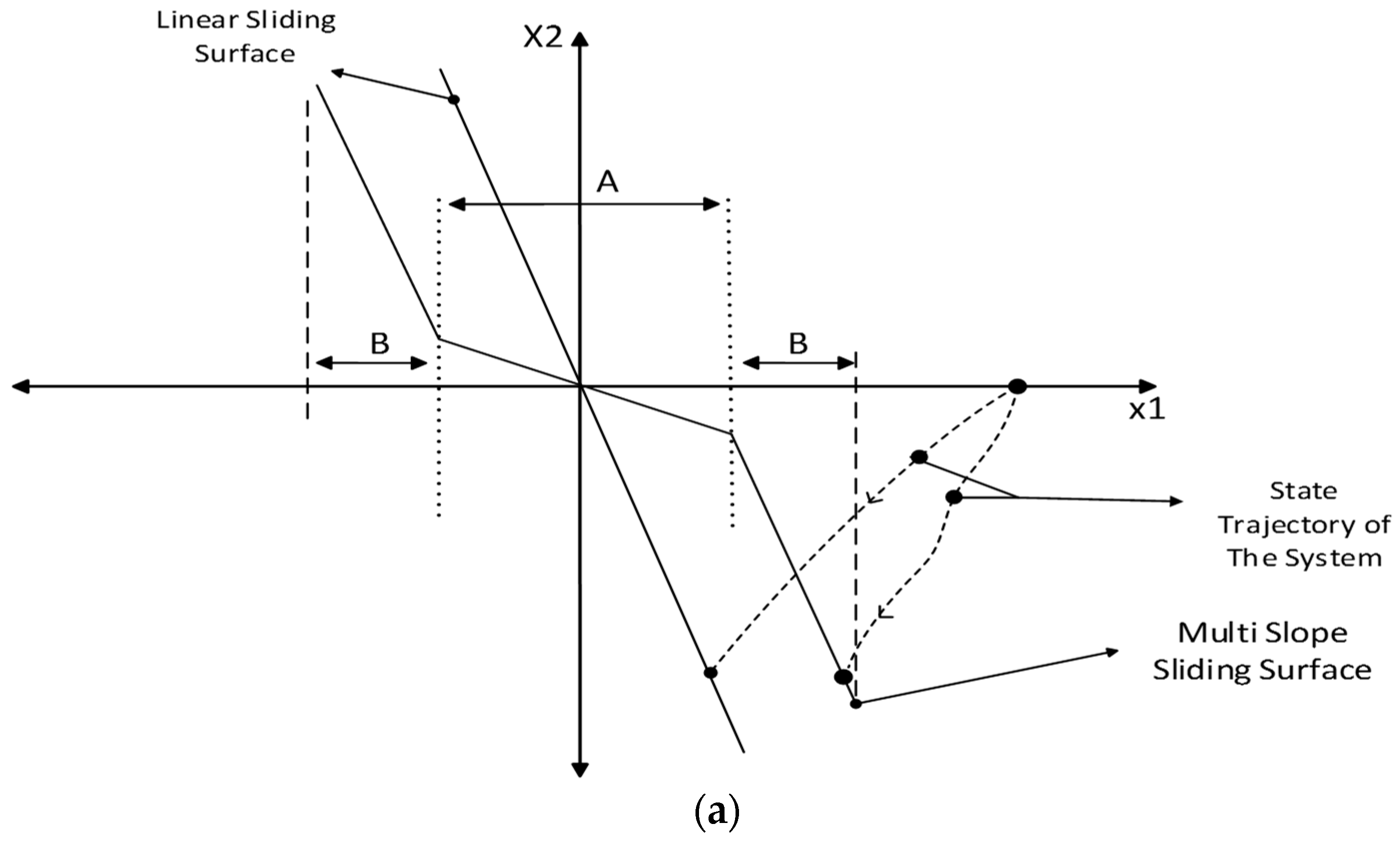 Electronics 05 00068 g003a
