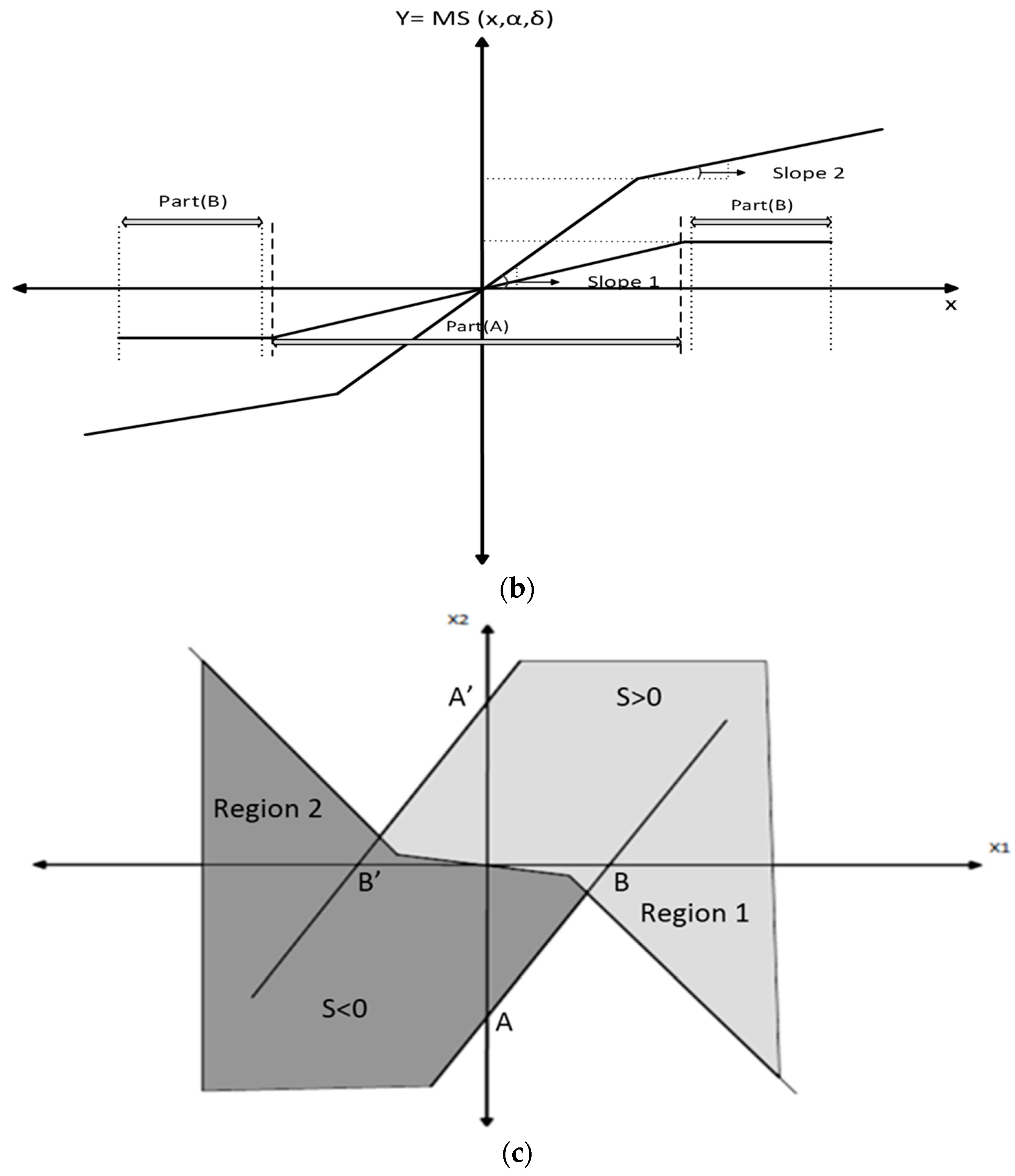 Electronics 05 00068 g003b