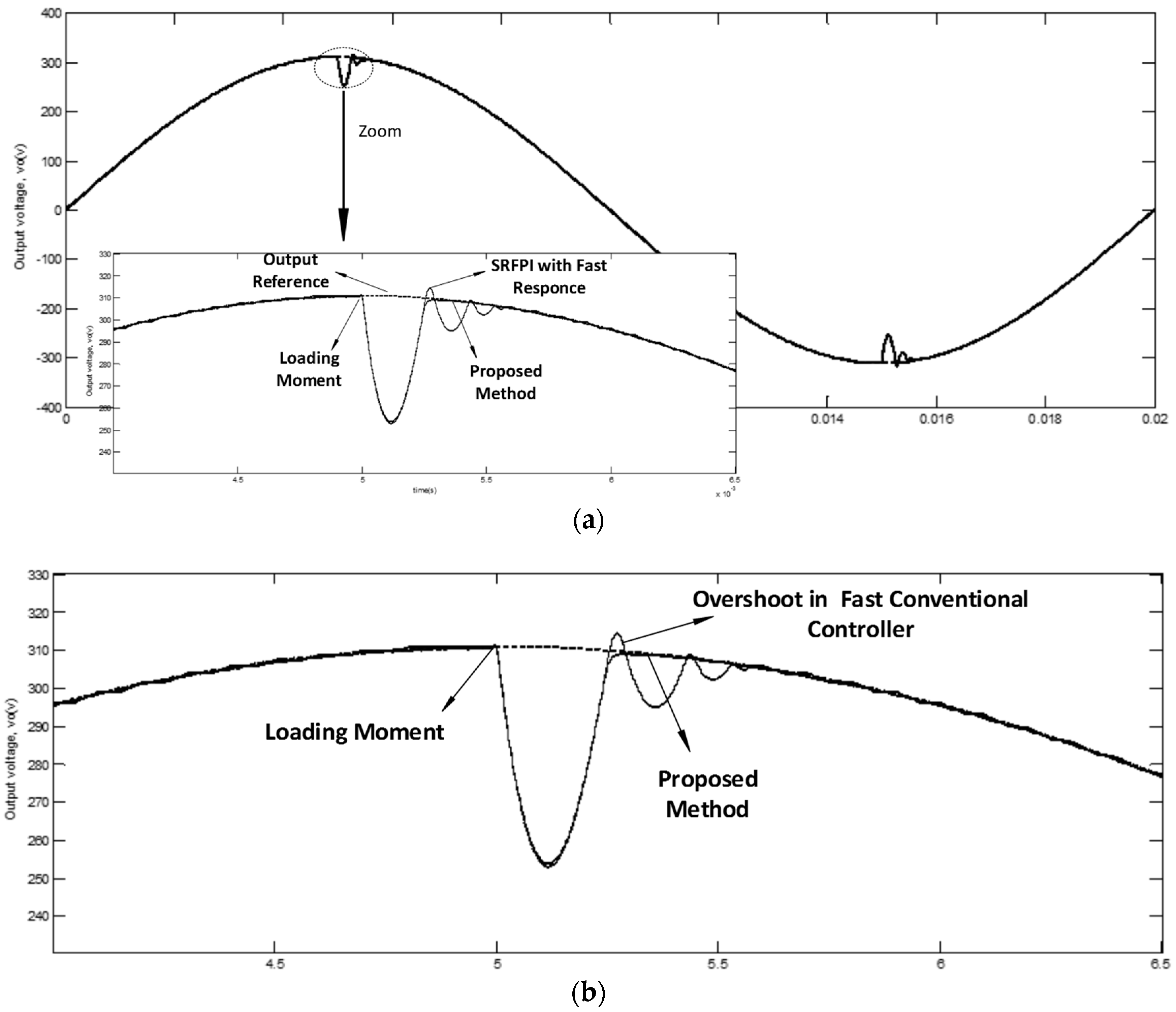 Electronics 05 00068 g004