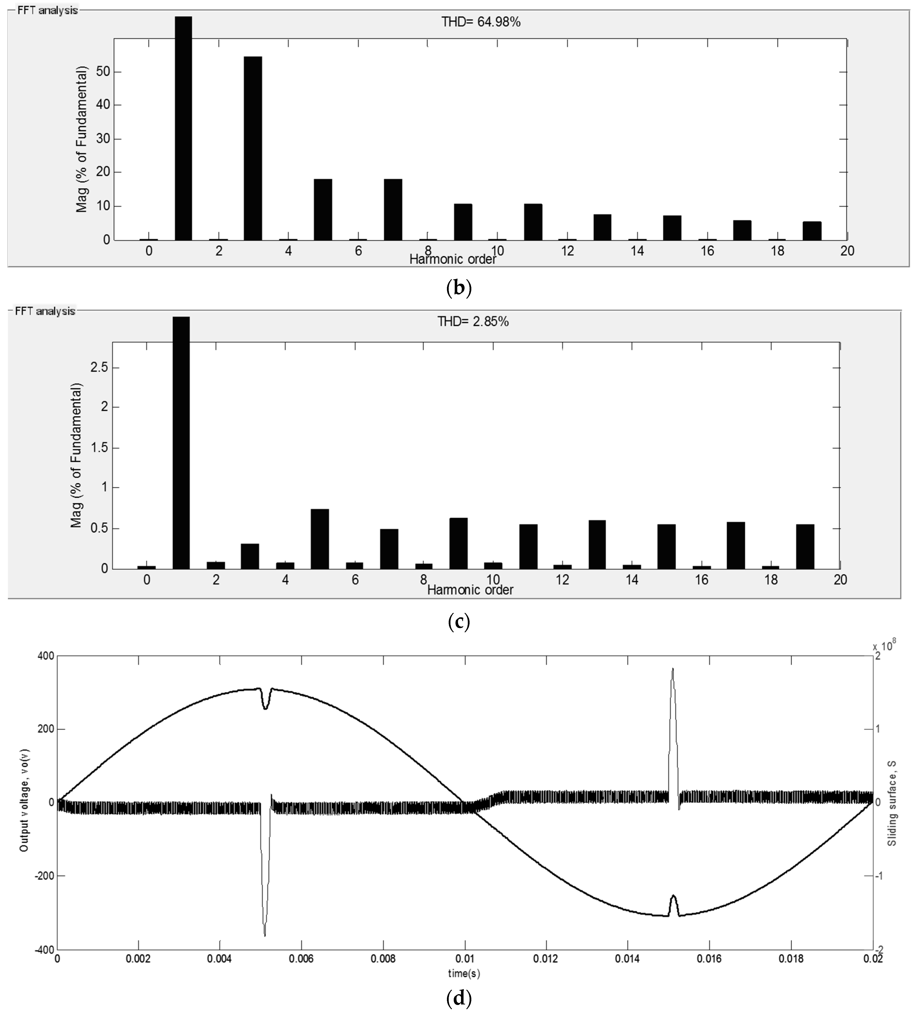 Electronics 05 00068 g006b