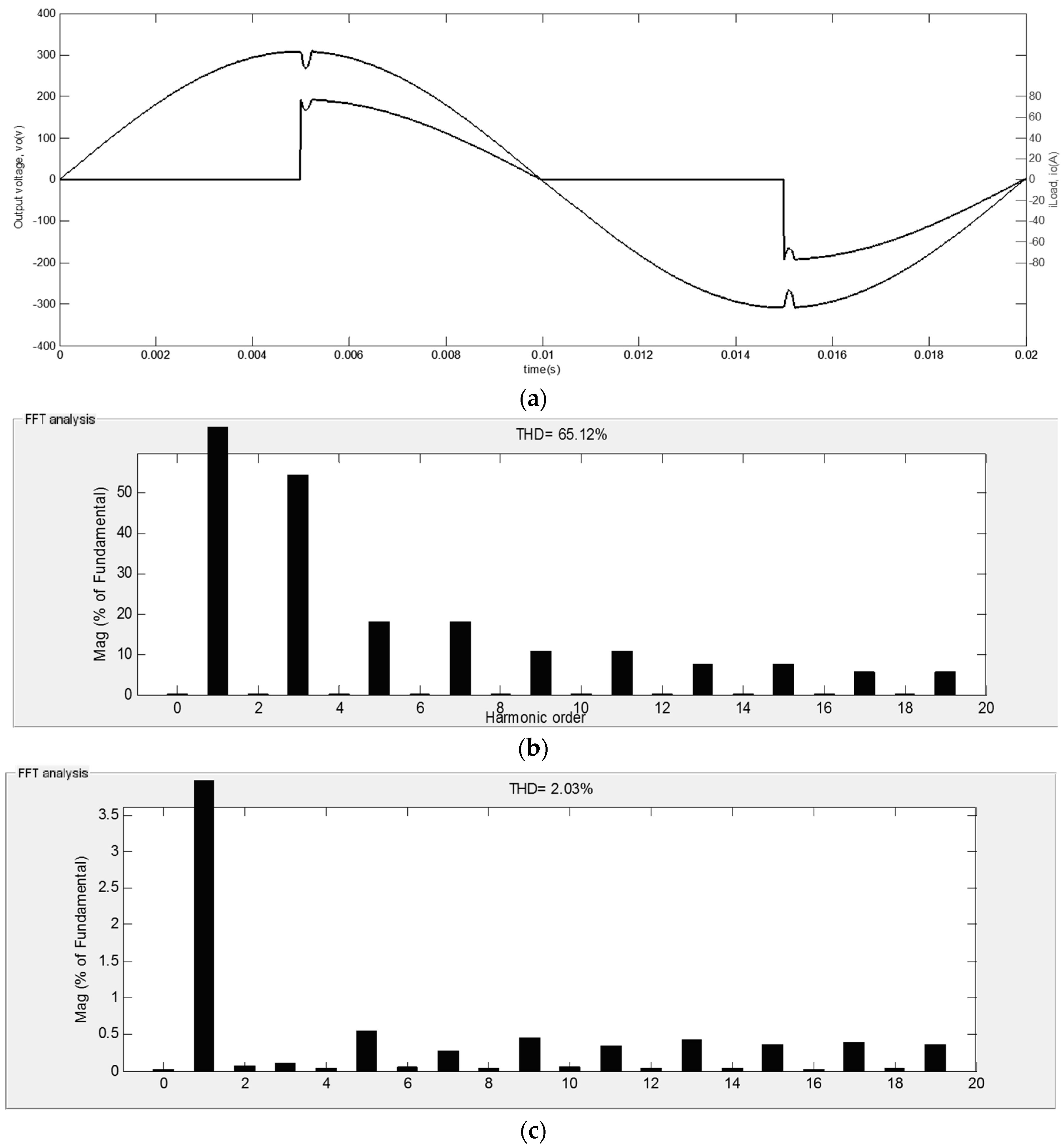 Electronics 05 00068 g007